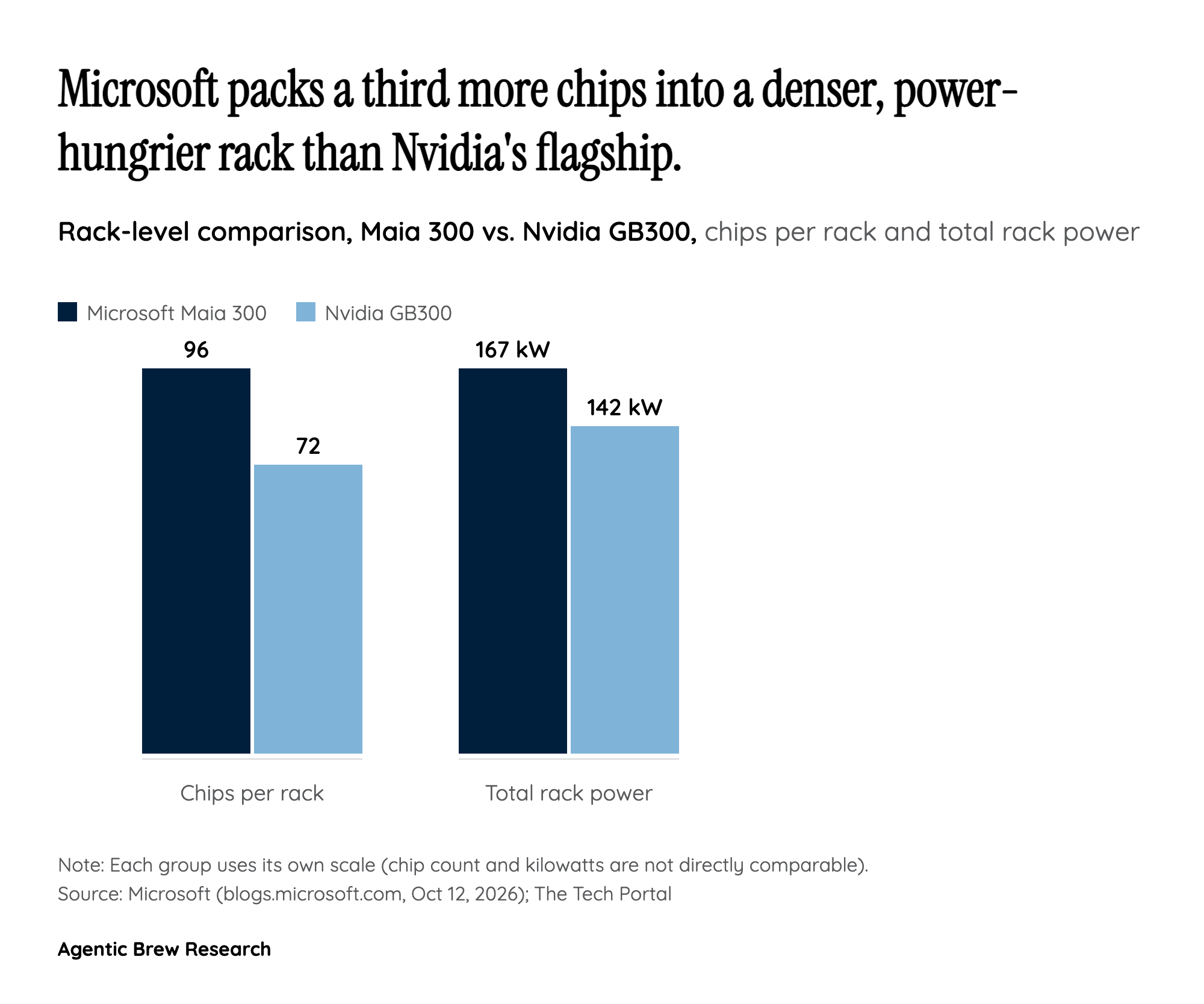 The Numbers Microsoft Wants You to See