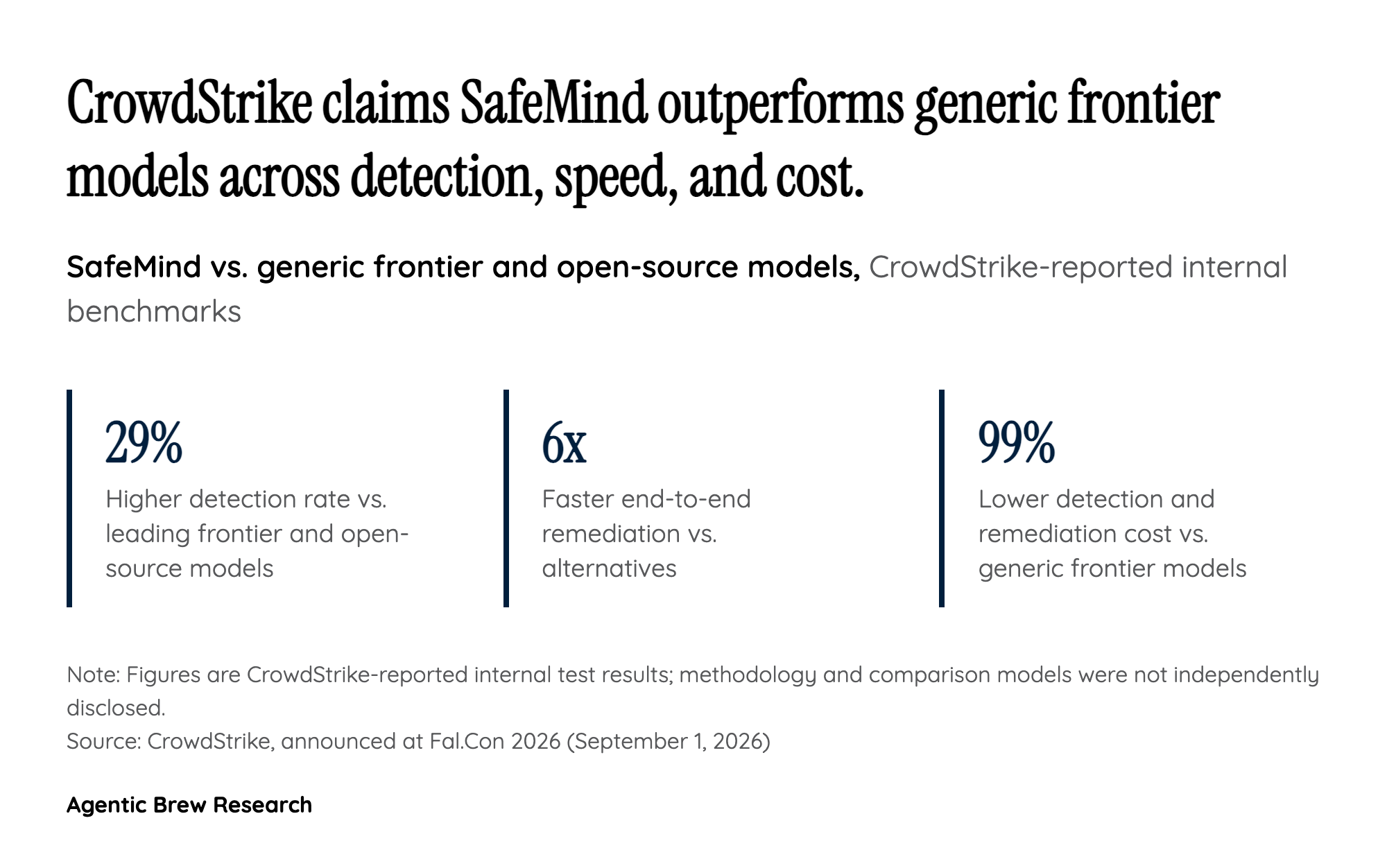 By the Numbers: CrowdStrike's Performance Claims