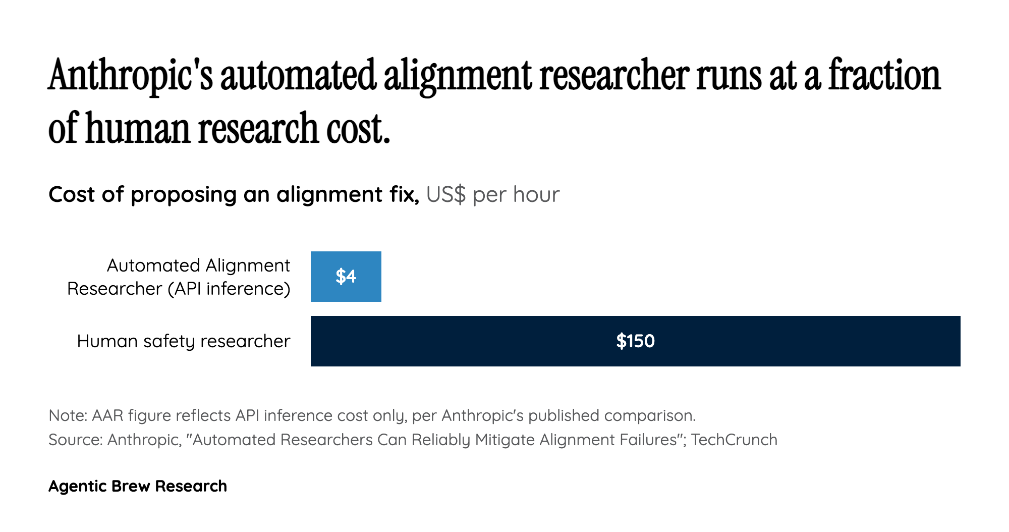 The cost and speed argument
