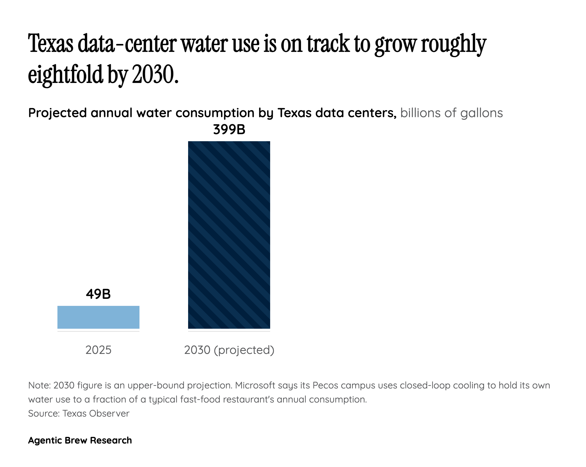 The emissions and water math the press release dances around