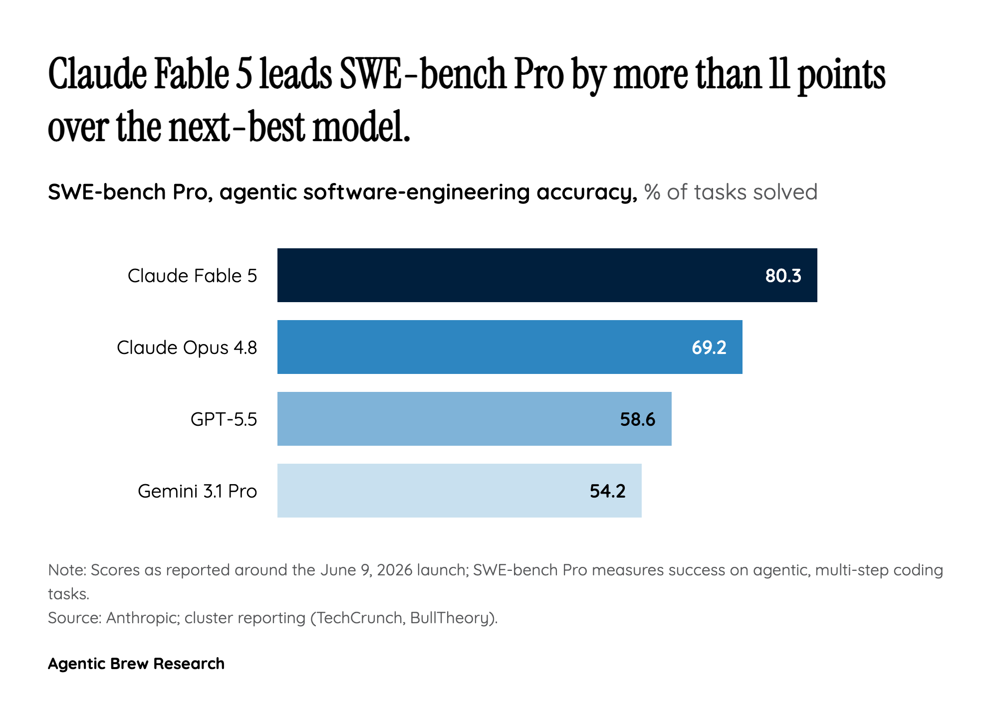 By the numbers: benchmarks, pricing, and the safeguard math