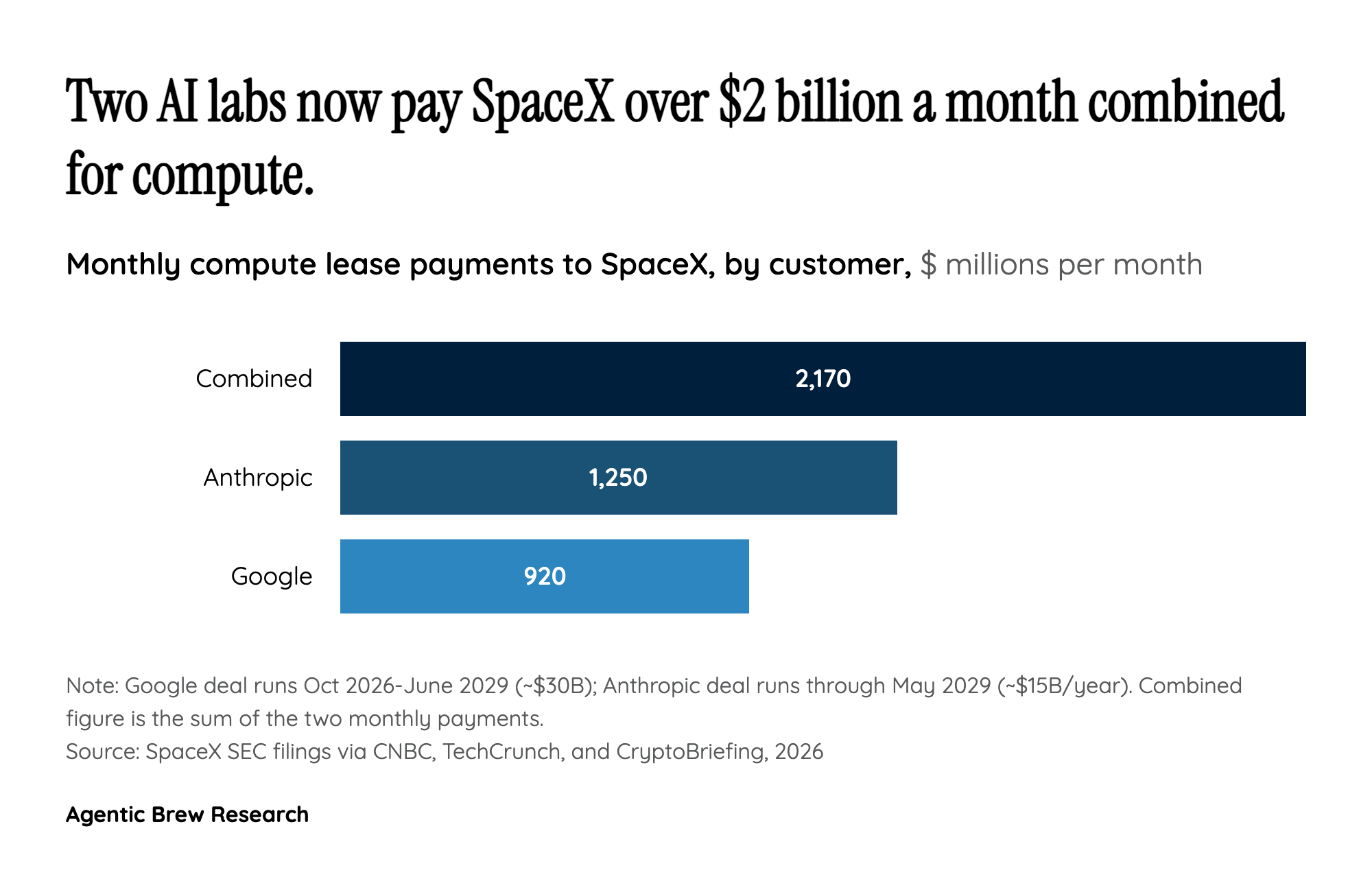 The pricing puzzle and the operator's curse