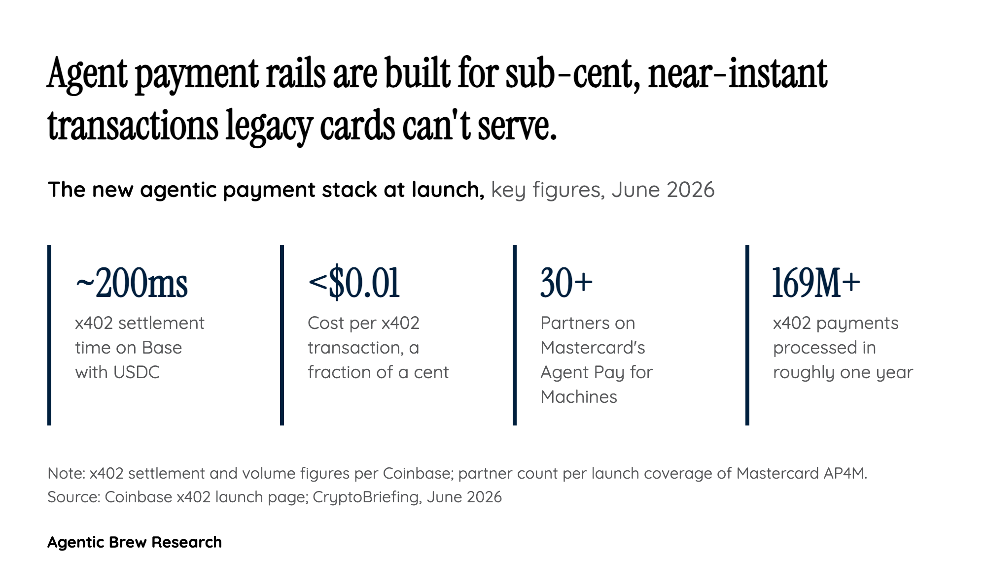 The Dead Status Code That Became the Agent Economy's Backbone