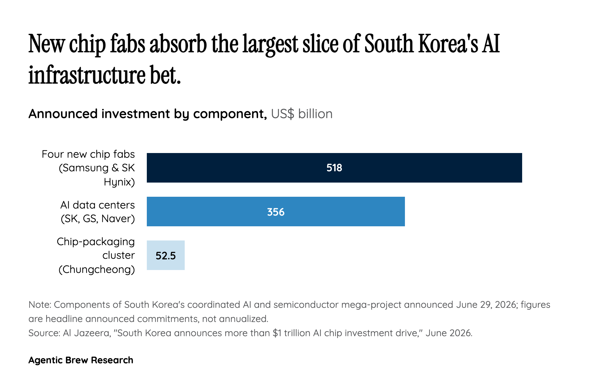 Follow the Money: Inside the $880B-to-$1.3T Stack