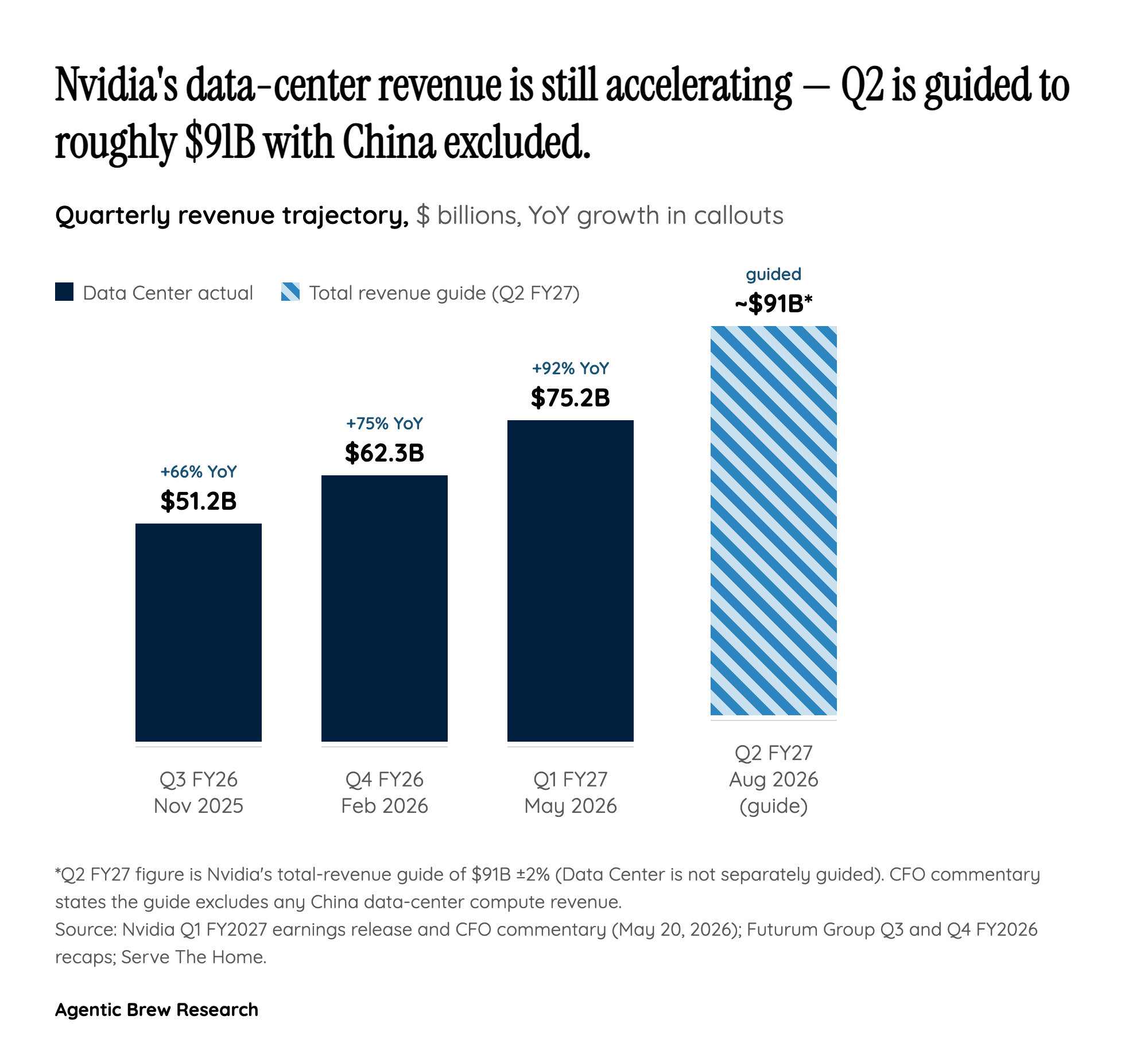 Cisco 1999 vs. Nvidia 2026