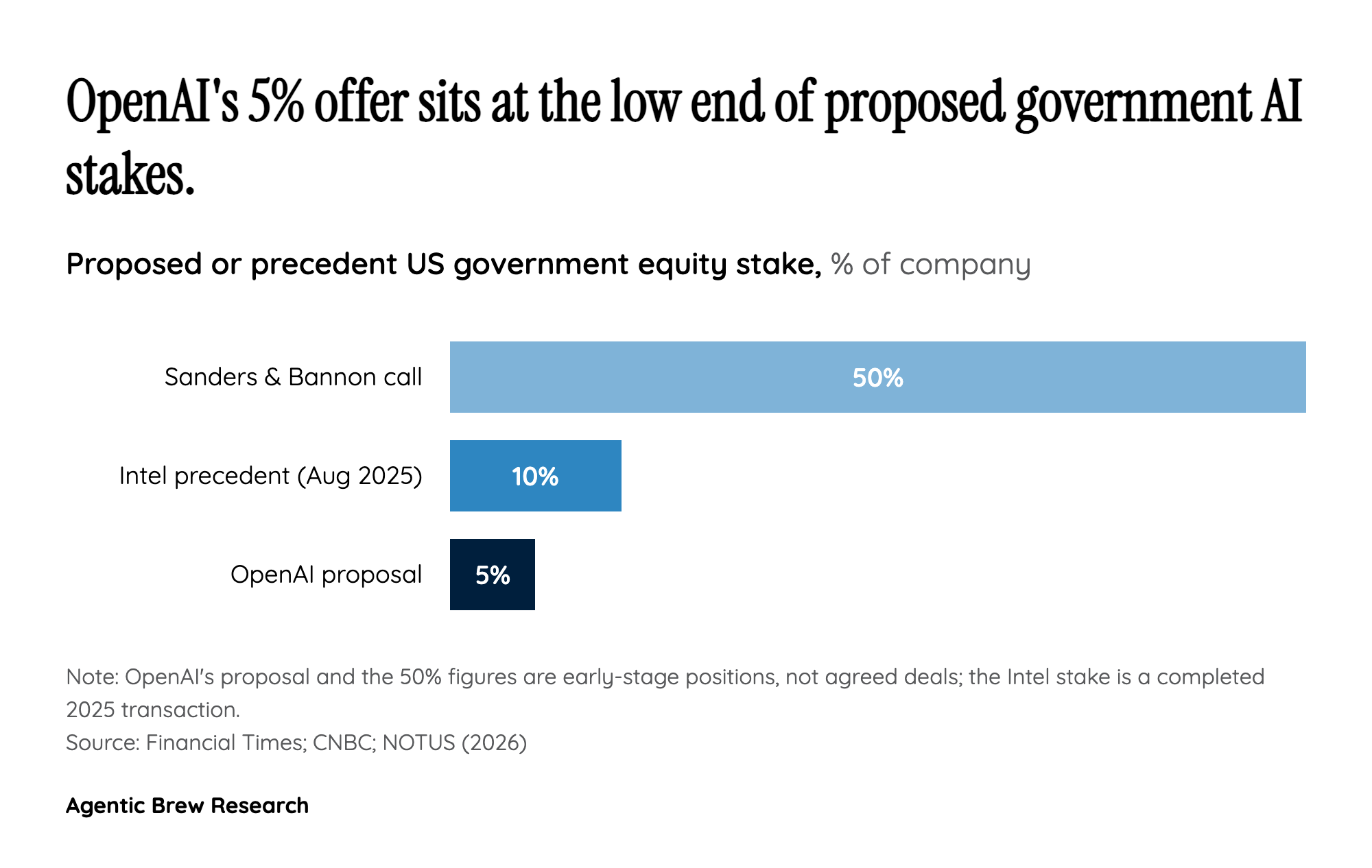 Where 5% actually sits on the spectrum