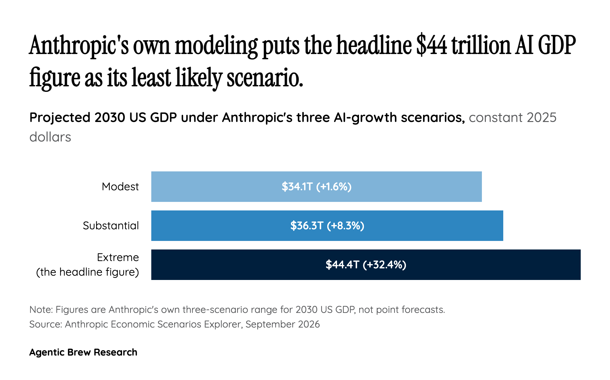 One number, three scenarios: how the headline figure lost its context