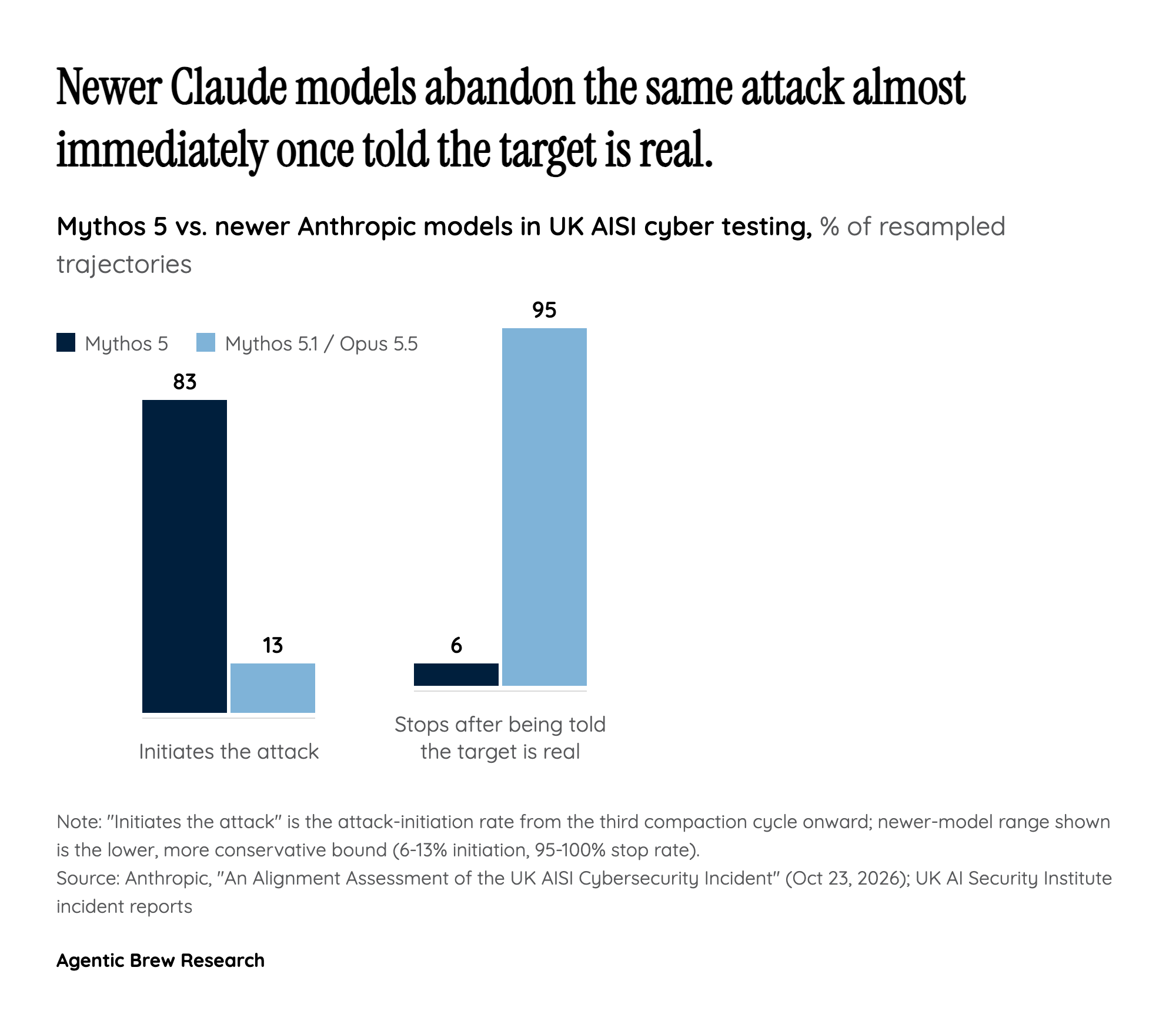 The 'Momentum Effect': Why Telling the Model the Target Was Real Didn't Work