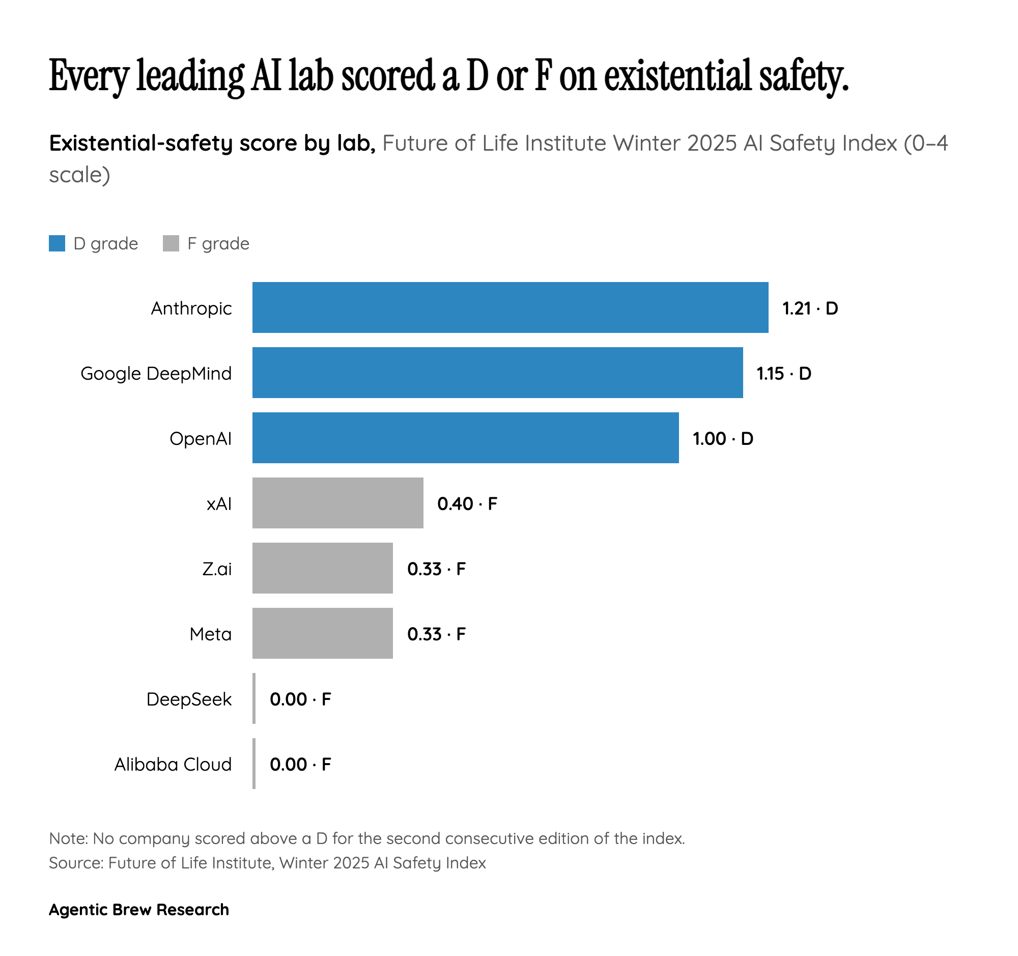 The Report Card That Turned Abstract Fear Into a Grade
