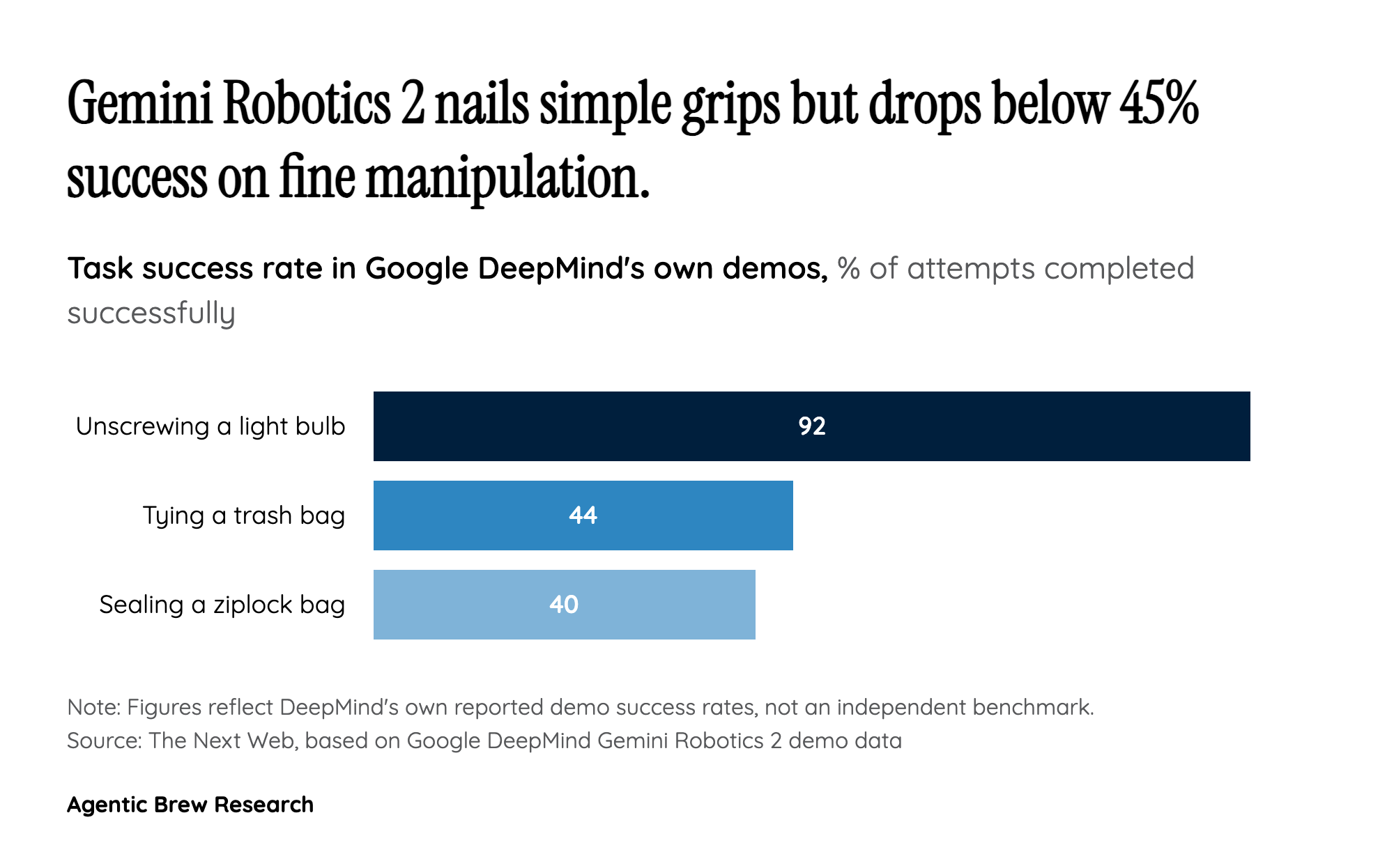 The Dexterity Gap Nobody's Advertising