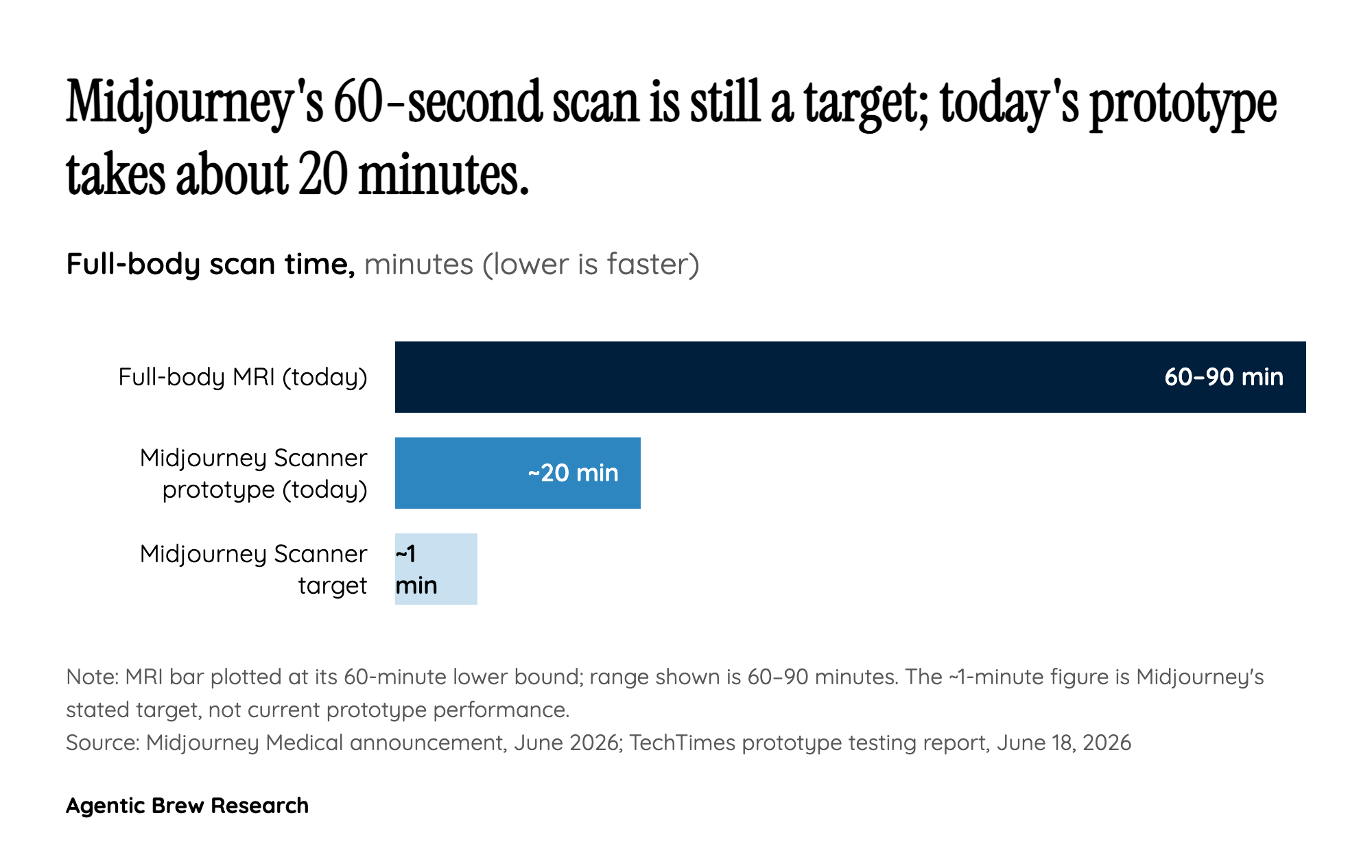By The Numbers: A 60-Second Claim Meets a 20-Minute Prototype