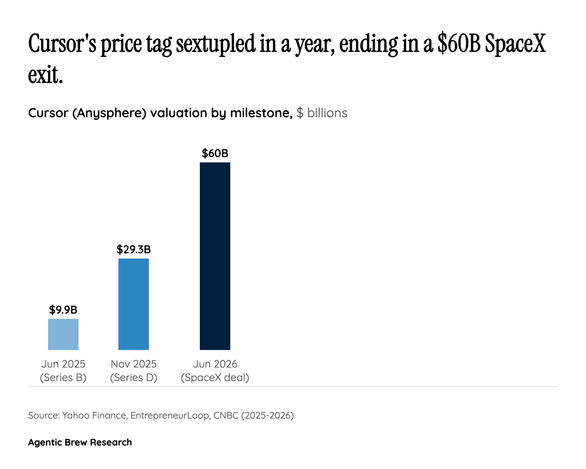 The Contrarian Case: Is $60 Billion a Top-of-Cycle Overpay?