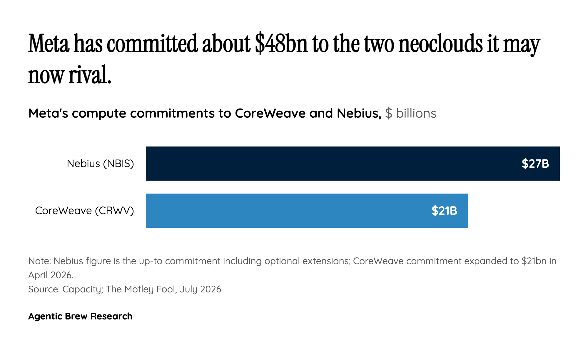 Follow the money: the $48bn customer that could become a competitor