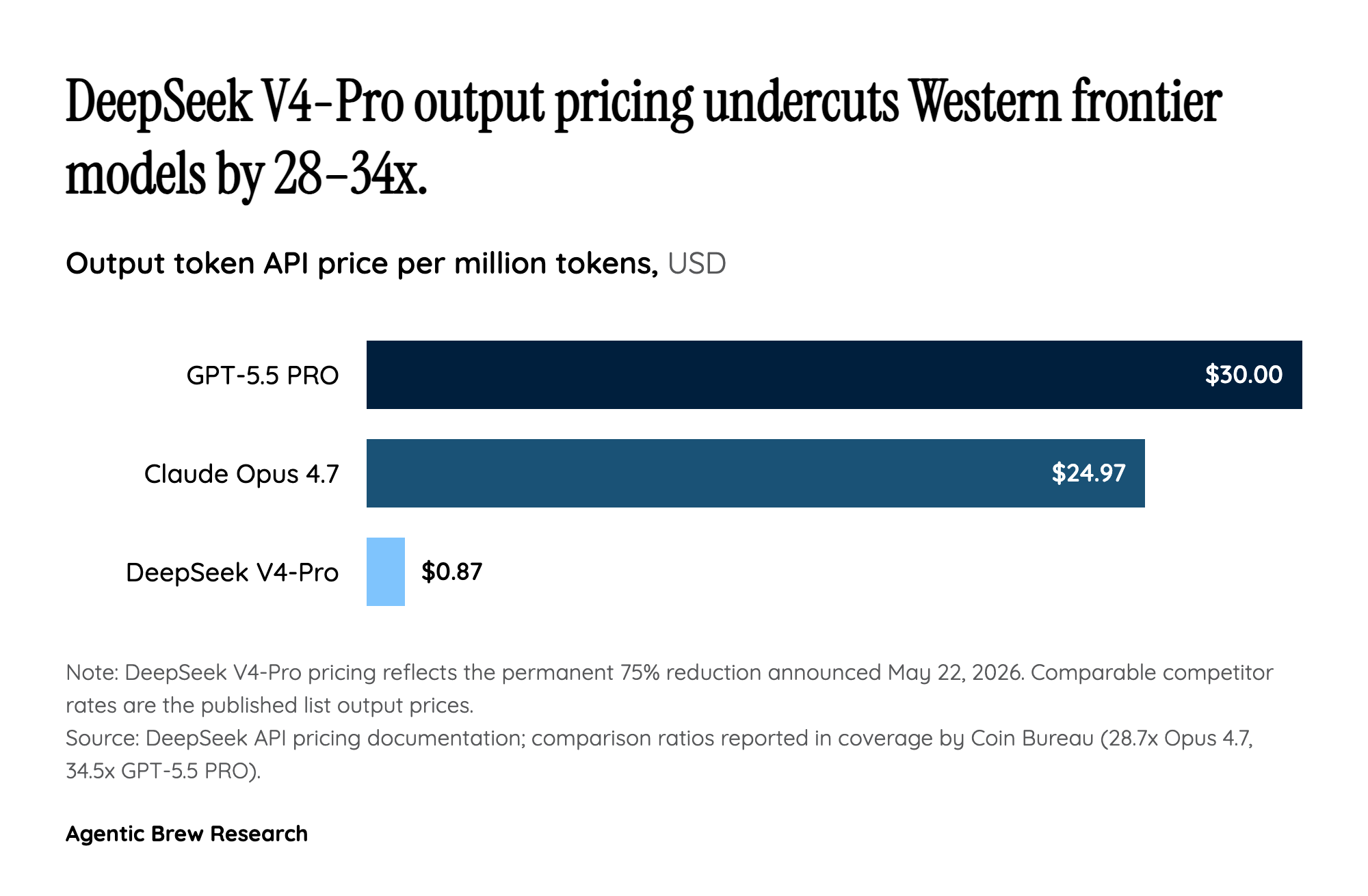 Why this cut is permanent: Ascend 950 supply meets long-context engineering