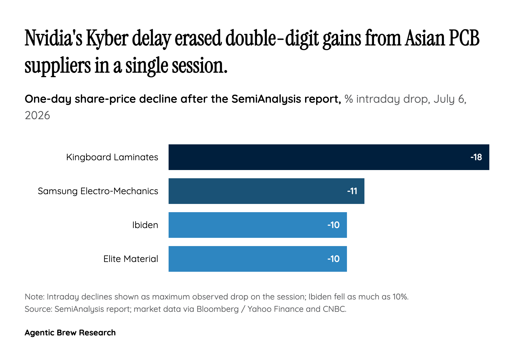 By the numbers: the blast radius across Asian suppliers