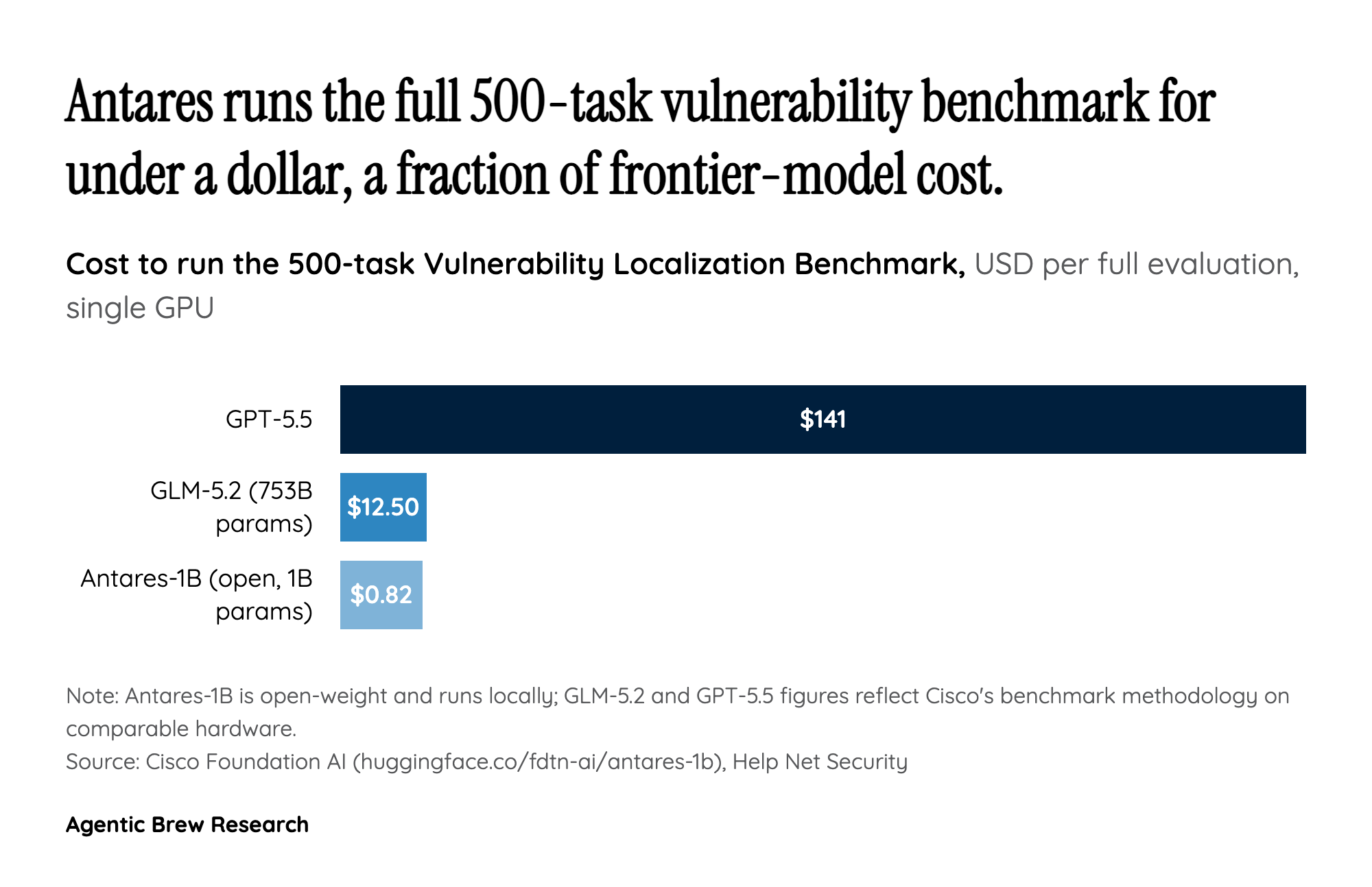A Full Security Scan for Under a Dollar Changes Who Can Afford to Run One