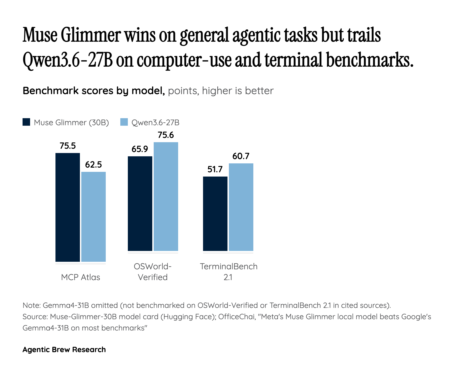 Where the Official Numbers and the Real World Diverge