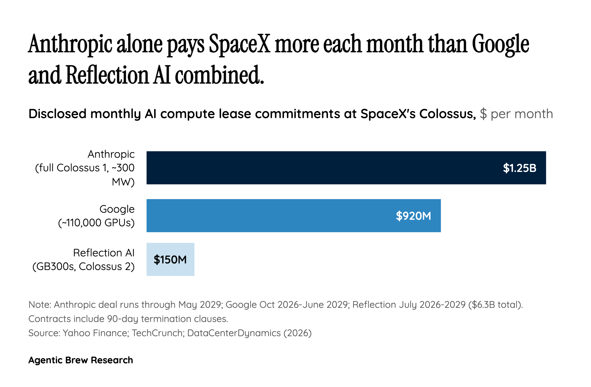 By The Numbers: How AI Compute Is Overtaking Rockets