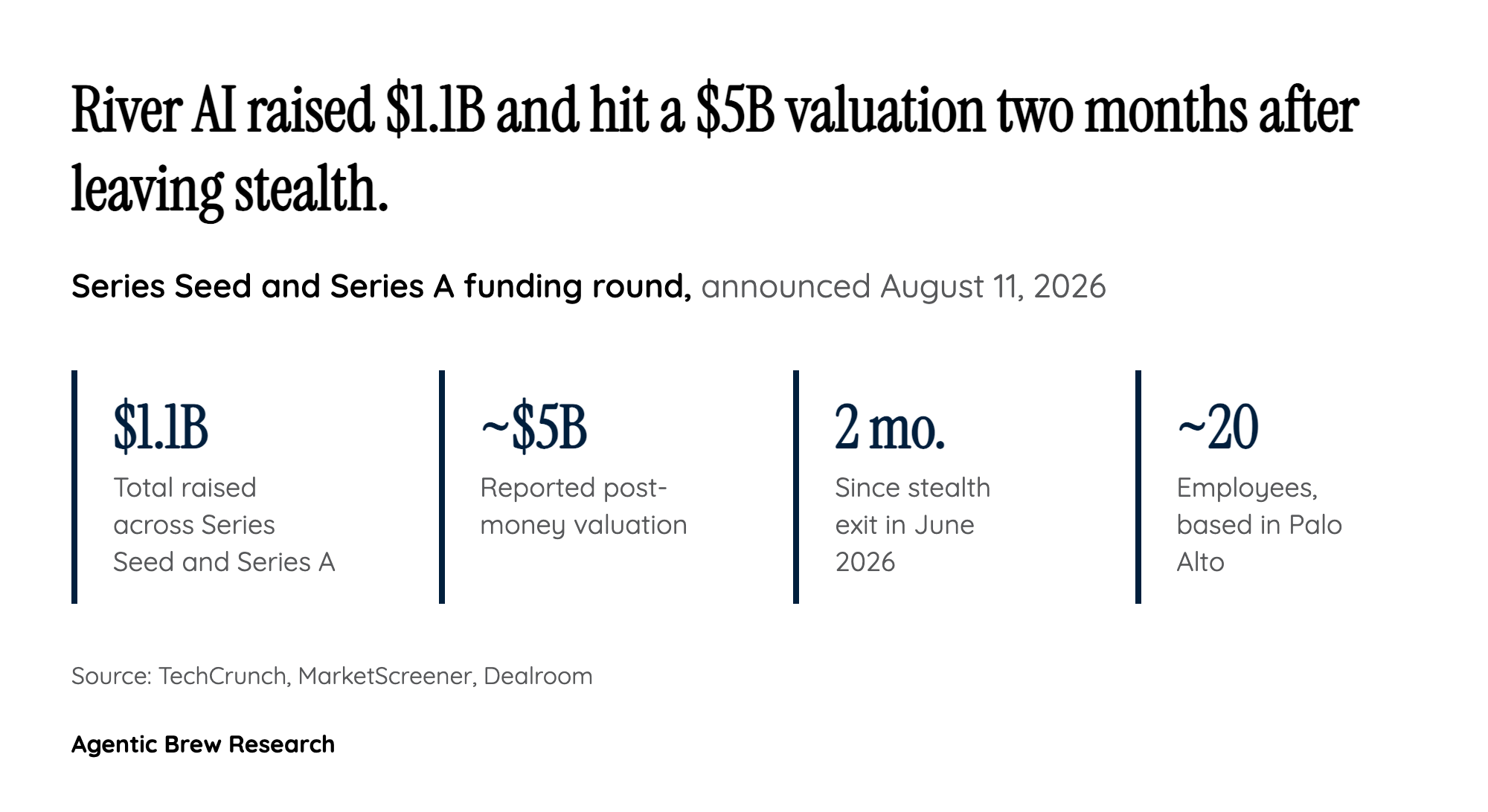 By the Numbers: What's Real Today vs. What's Still a Roadmap