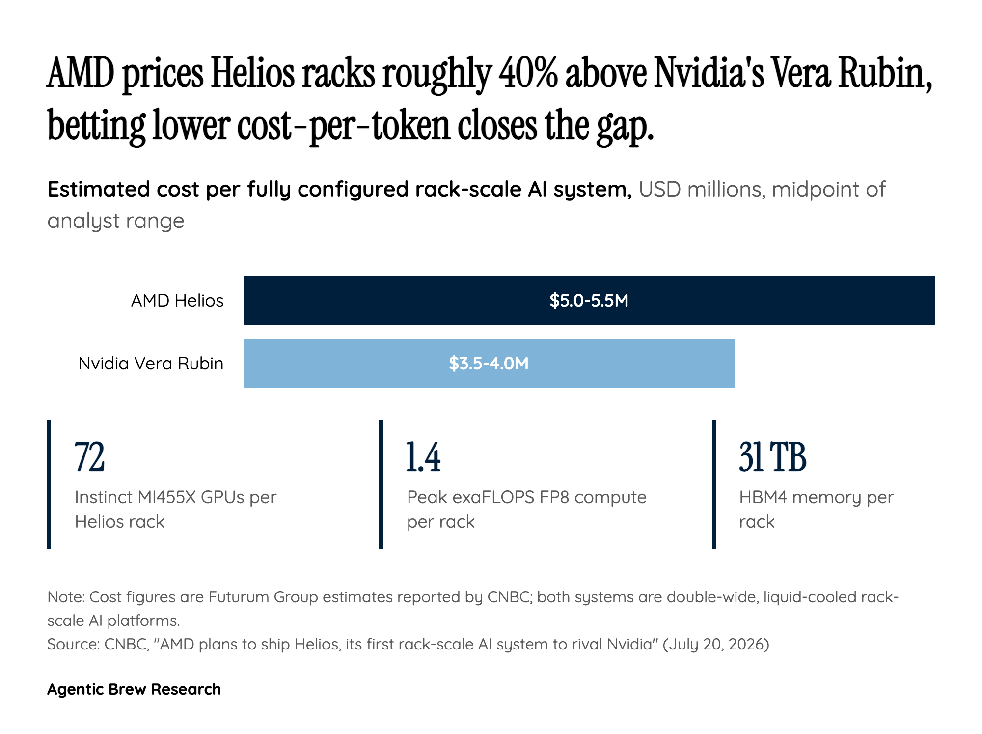 AMD Isn't Trying to Out-Spec Nvidia - It's Selling Cost Per Token