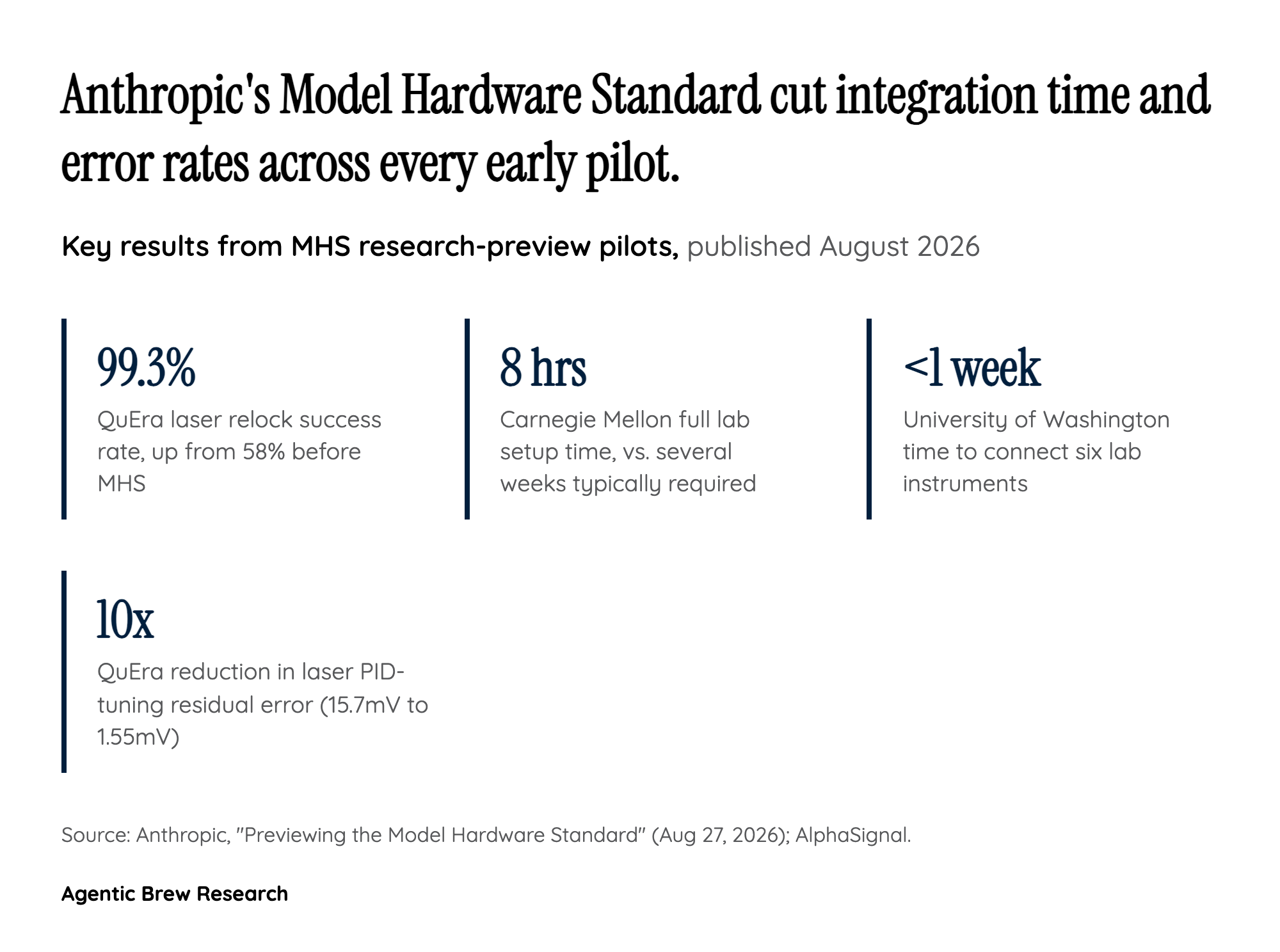 The Receipts: What the Pilot Numbers Actually Show