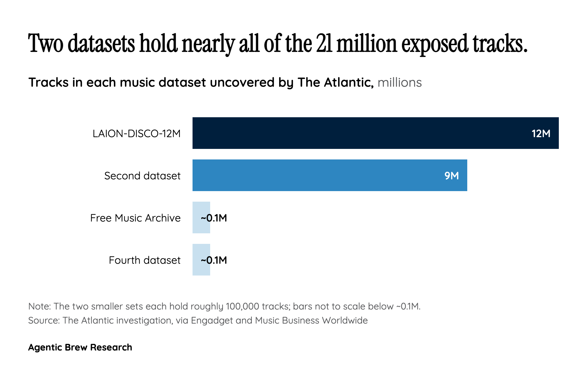 The licensing gray zone that makes 21 million songs 'available'