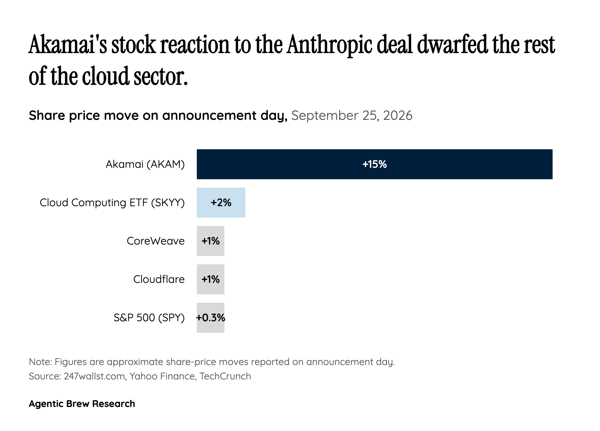 Wall Street Is Almost Unanimously Bullish, With One Recurring Caveat