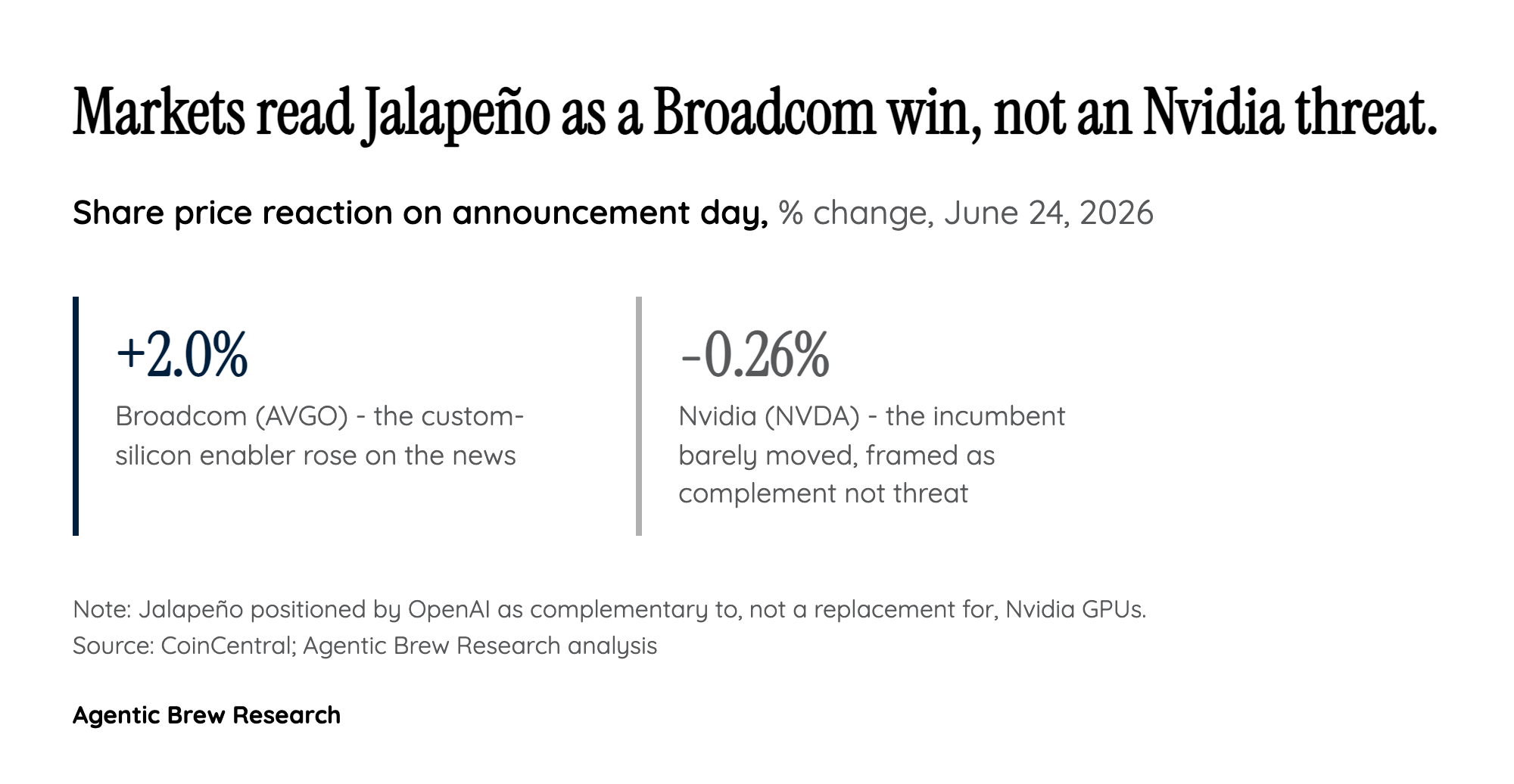 The competitive chessboard: shot across Nvidia's bow, Broadcom the quiet winner