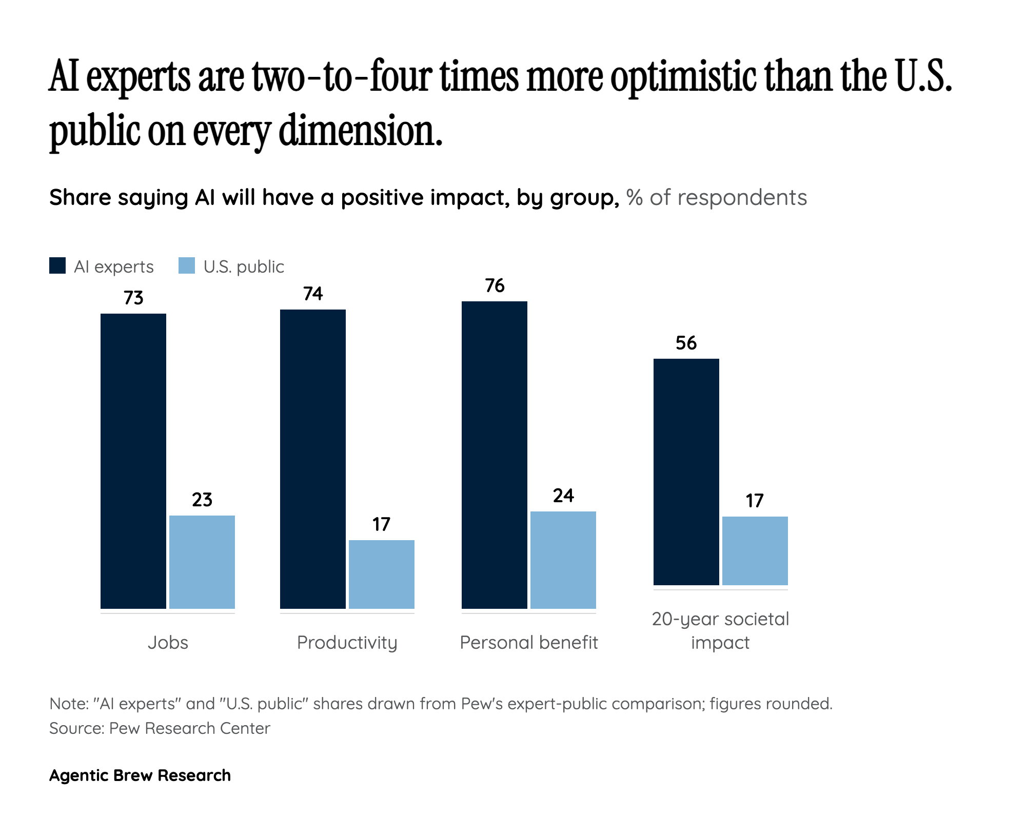 By The Numbers: The Skepticism Survey at a Glance
