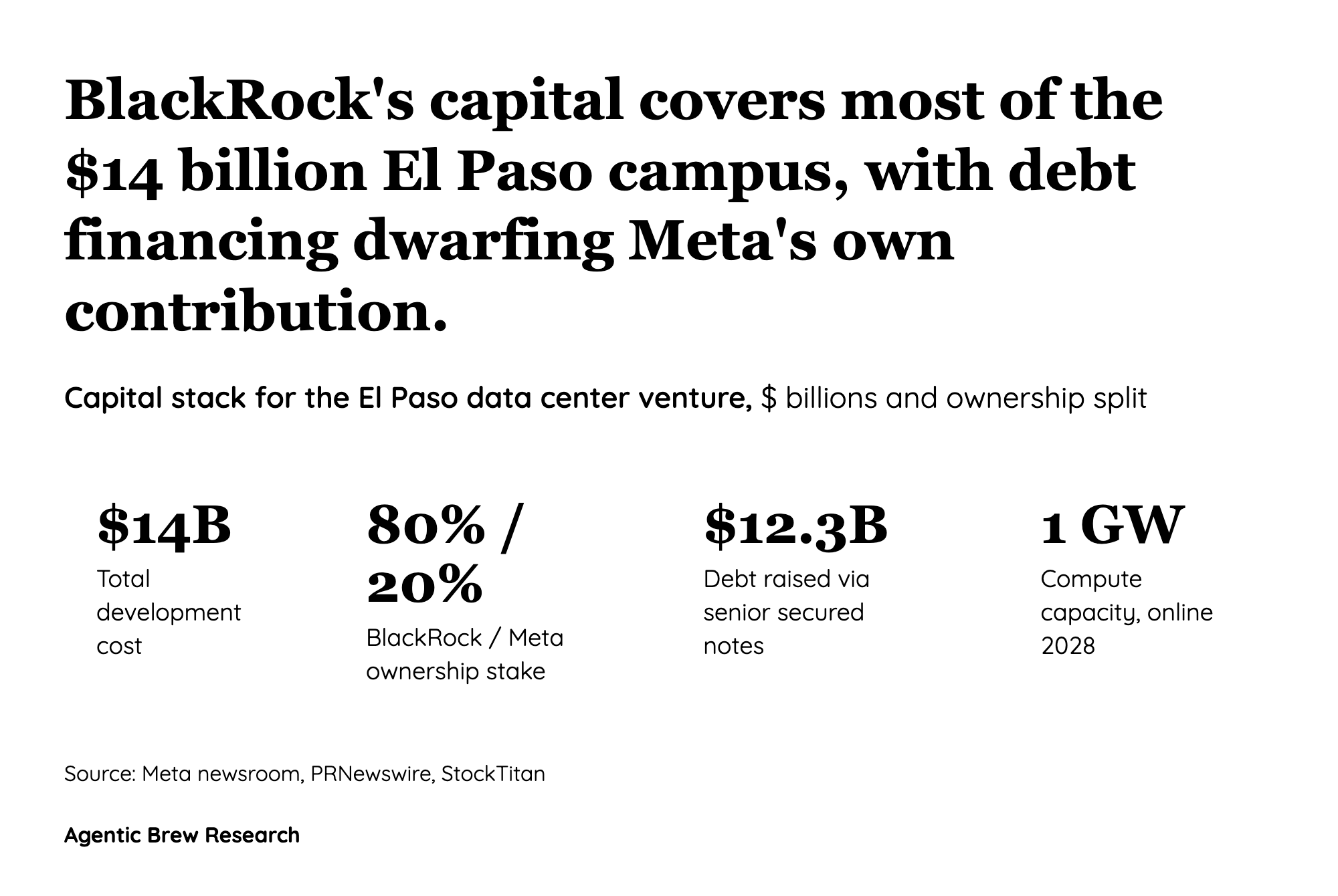The Off-Balance-Sheet Playbook, Reused