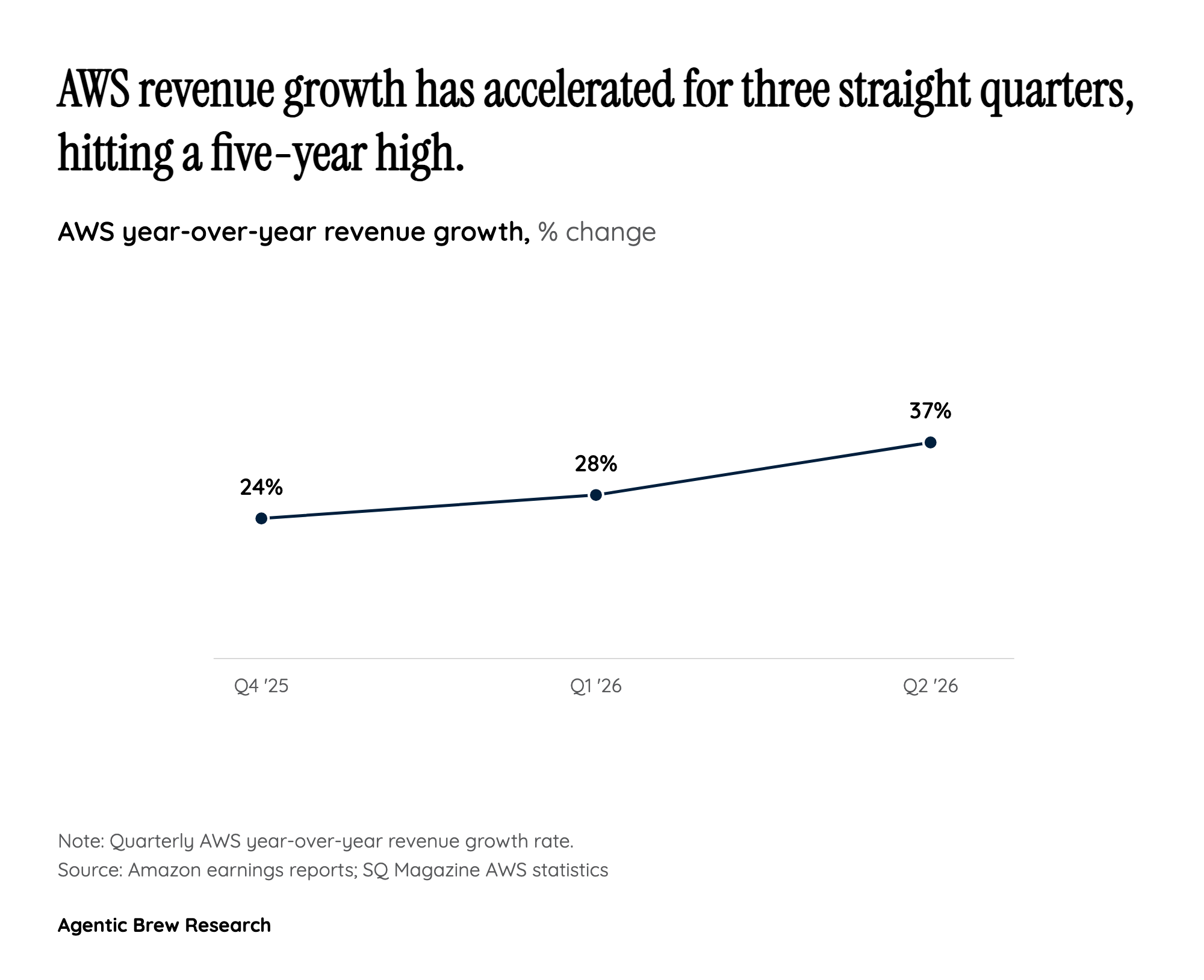 A Tale of Two Earnings: AWS's Chip Shortage Windfall vs Apple's Chip Shortage Curse