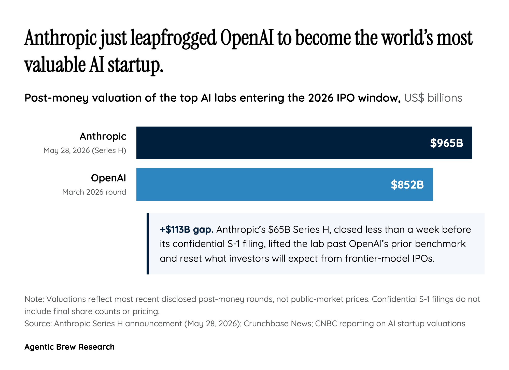 The First-Mover Trophy: Why Anthropic Filed Before OpenAI