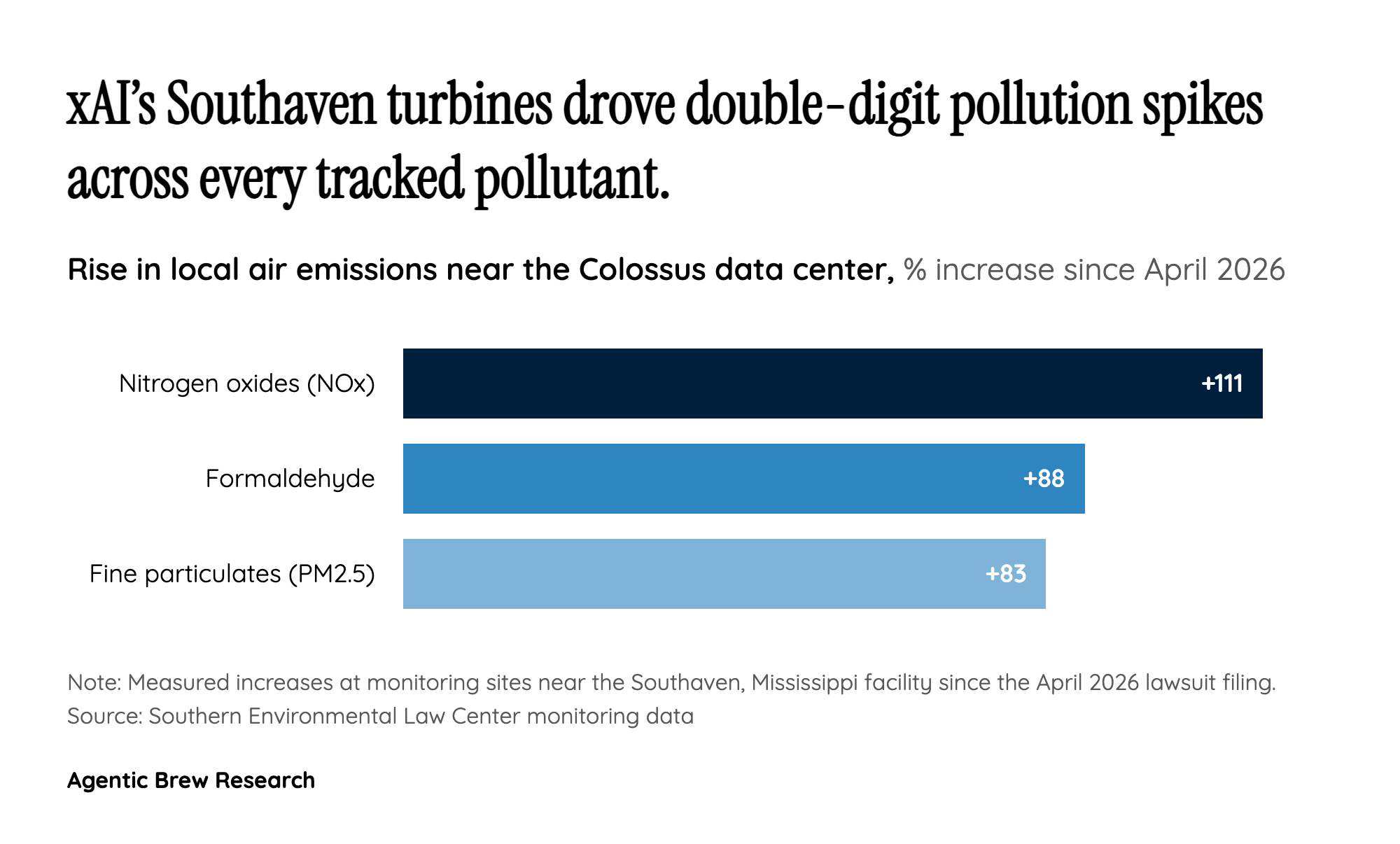 By The Numbers: The Mobile-Turbine Loophole and Who Breathes the Difference