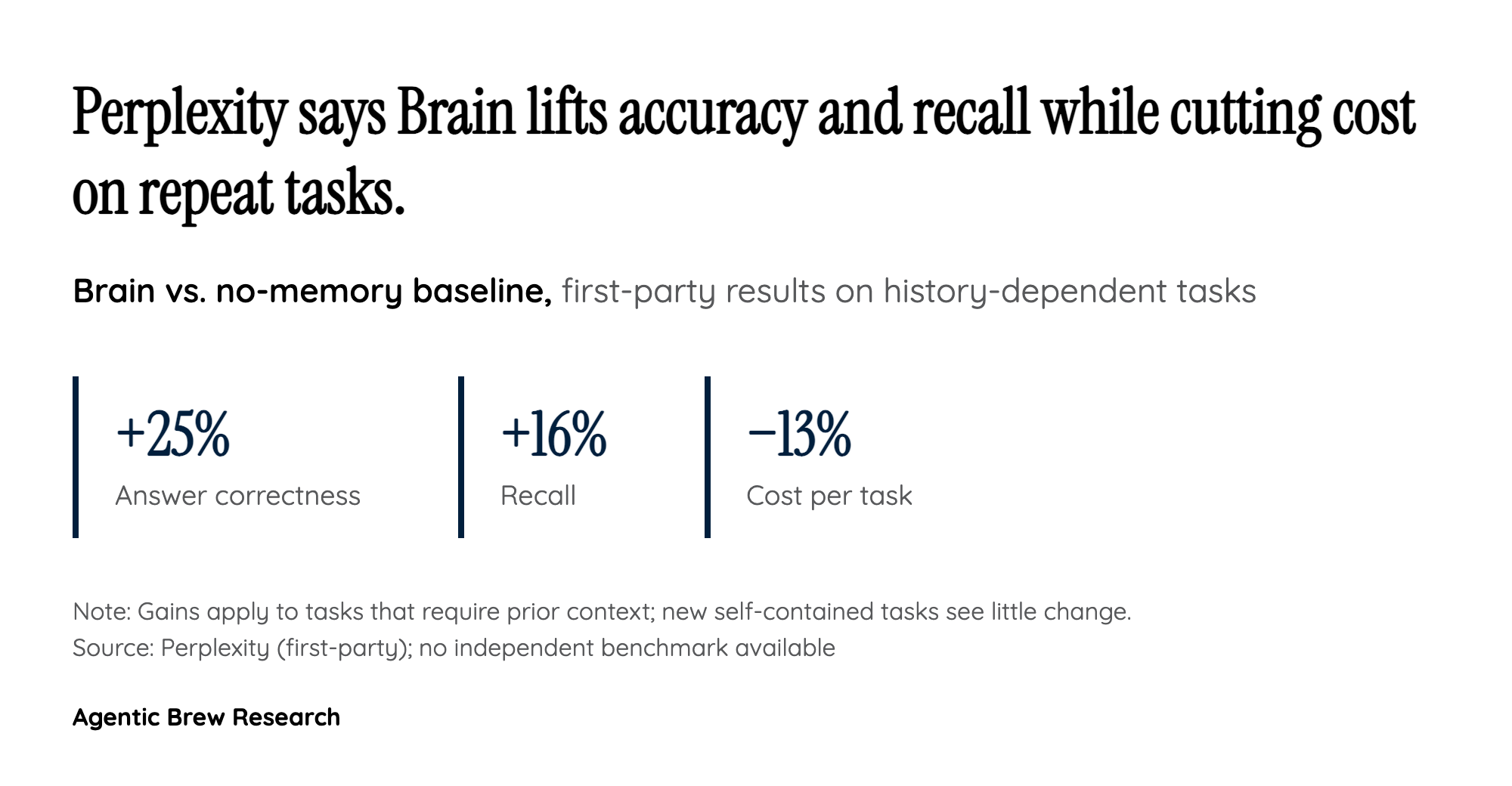 By the numbers: impressive gains, but first-party and narrow