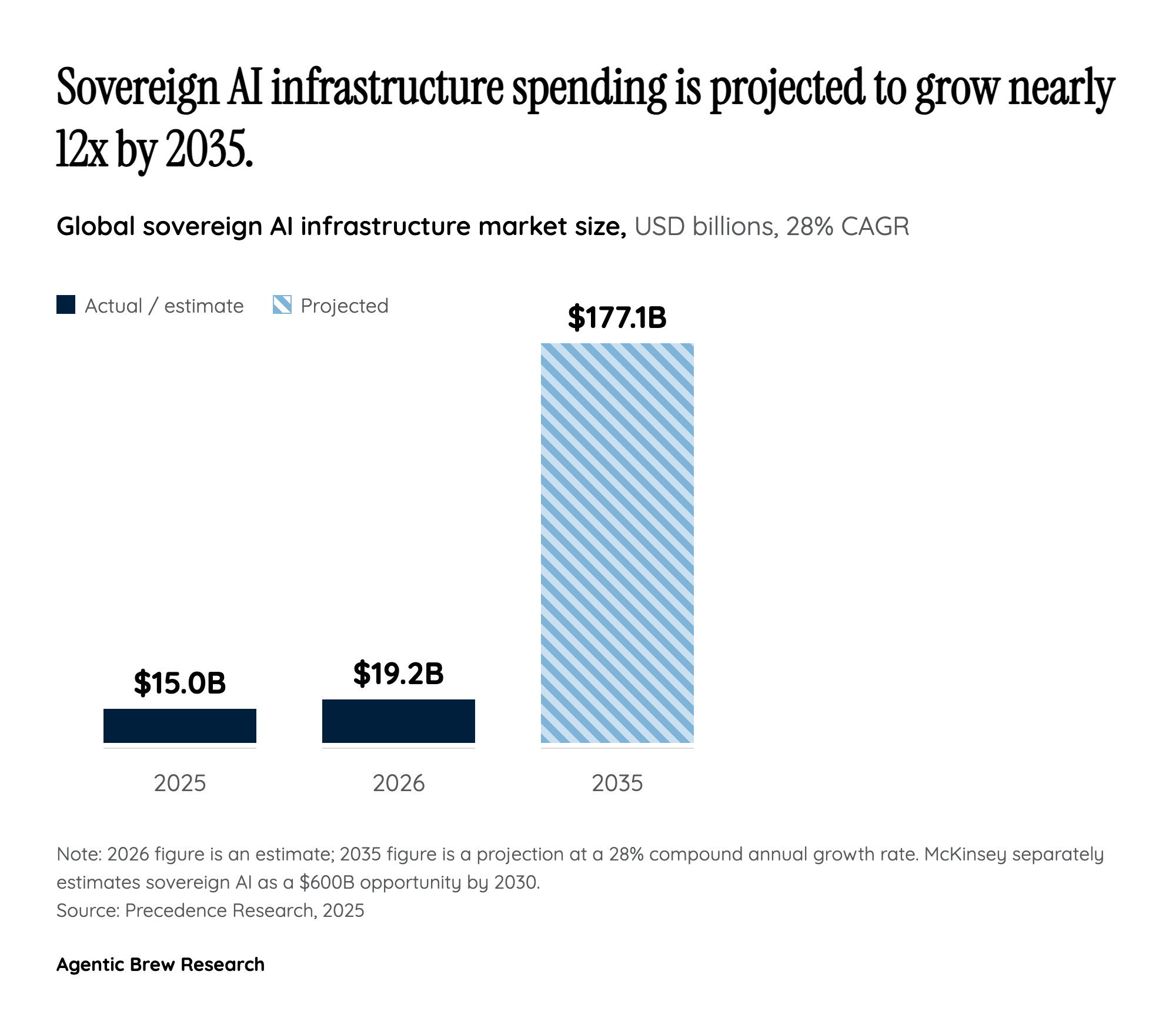 By the Numbers: A $177 Billion Market, Geographically Lopsided