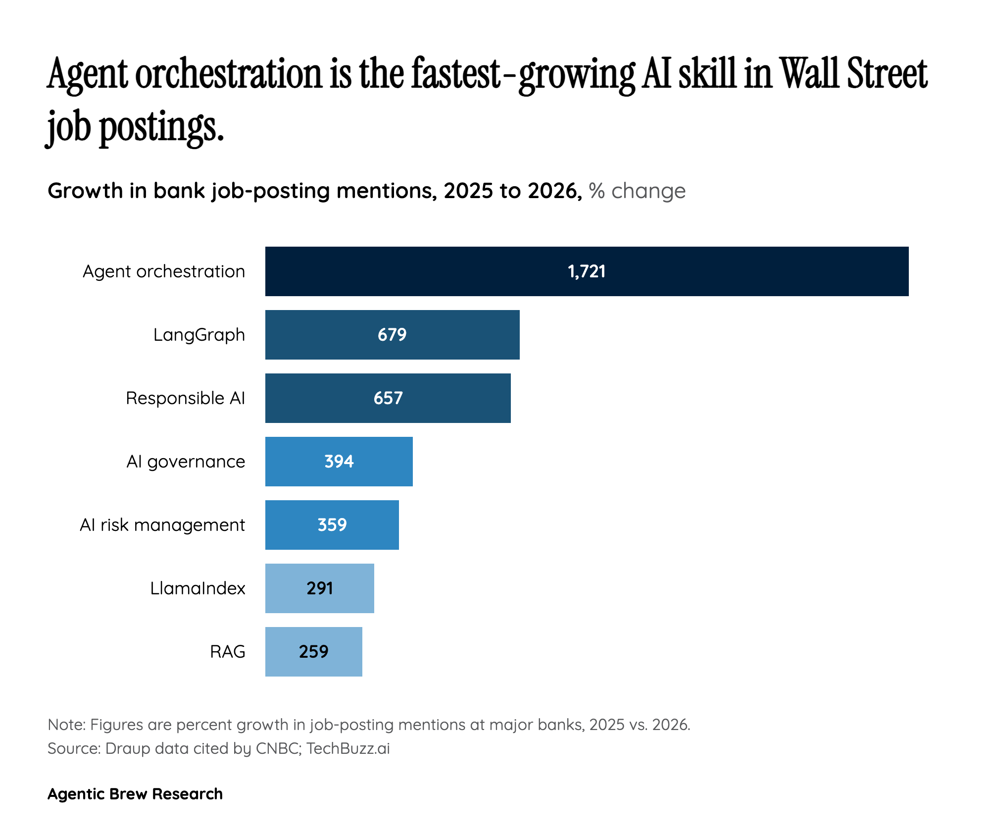 Banks Are Hiring Translators Between Trading Desks and AI Agents, Not Just Model-Builders