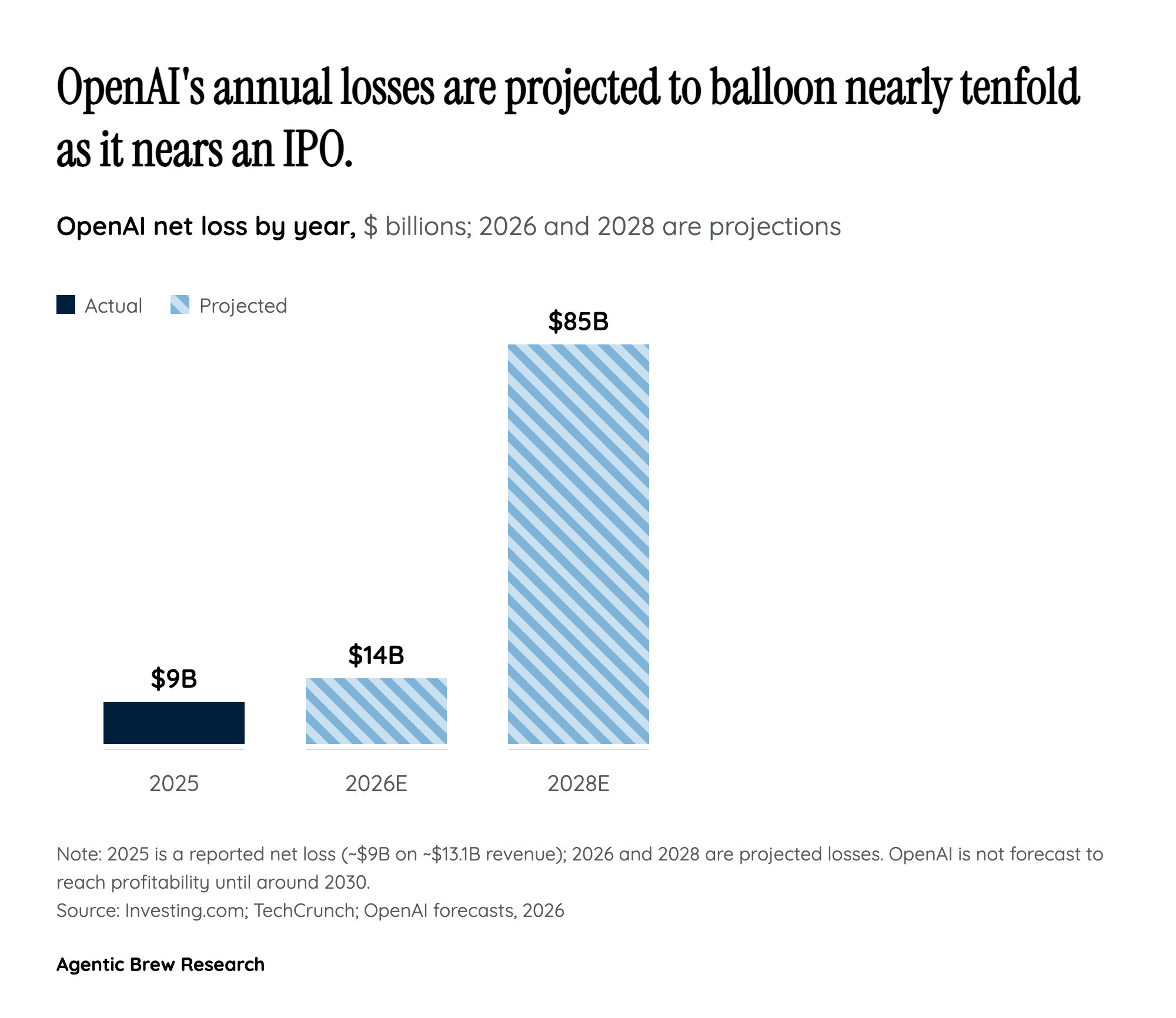 The trillion-dollar math problem: a $207B gap behind the headline valuation