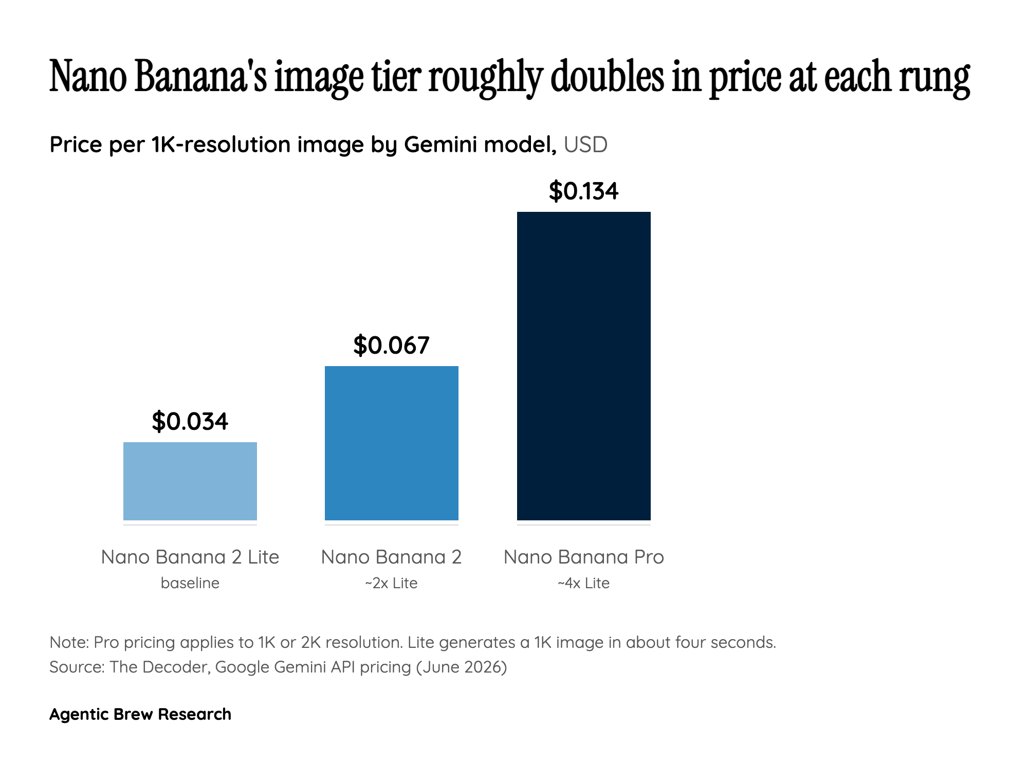 Follow the Money: A $1.034 Product Clip and a Three-Rung Price Ladder
