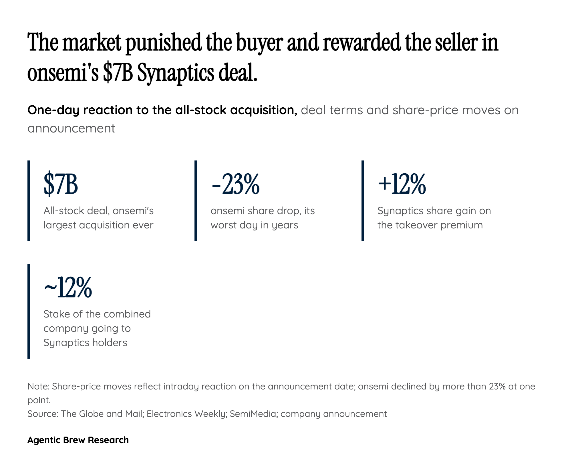 The dilution math that spooked the market