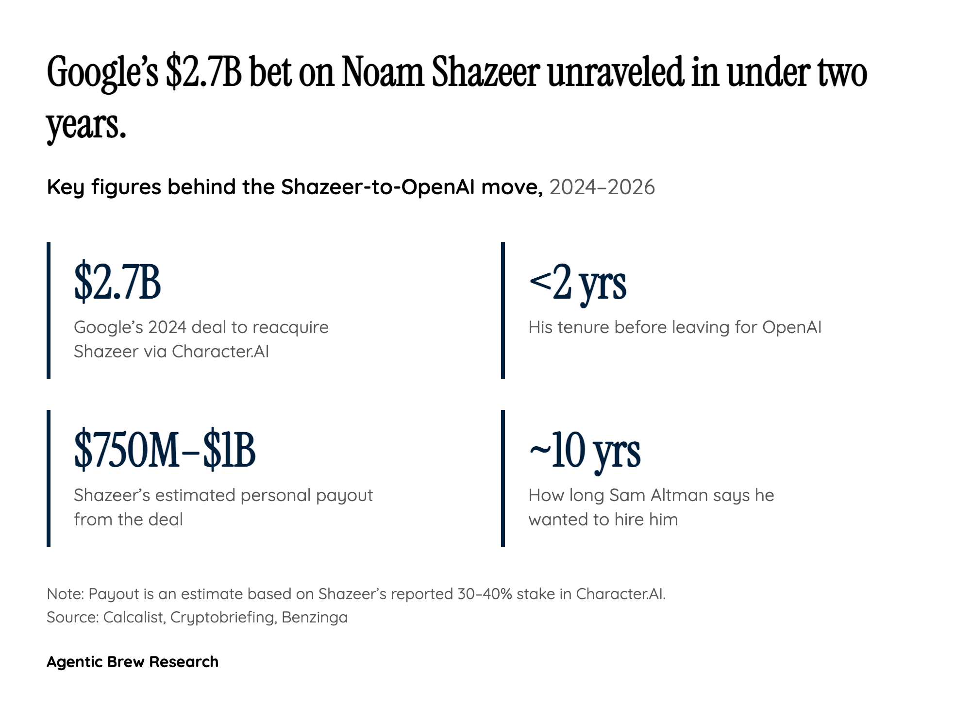 Follow the money: the $2.7B round-trip and why a near-billionaire still moved