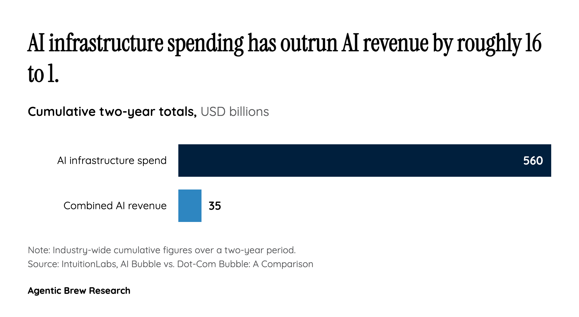 The math of the burn: spending built on credit, not cash flow