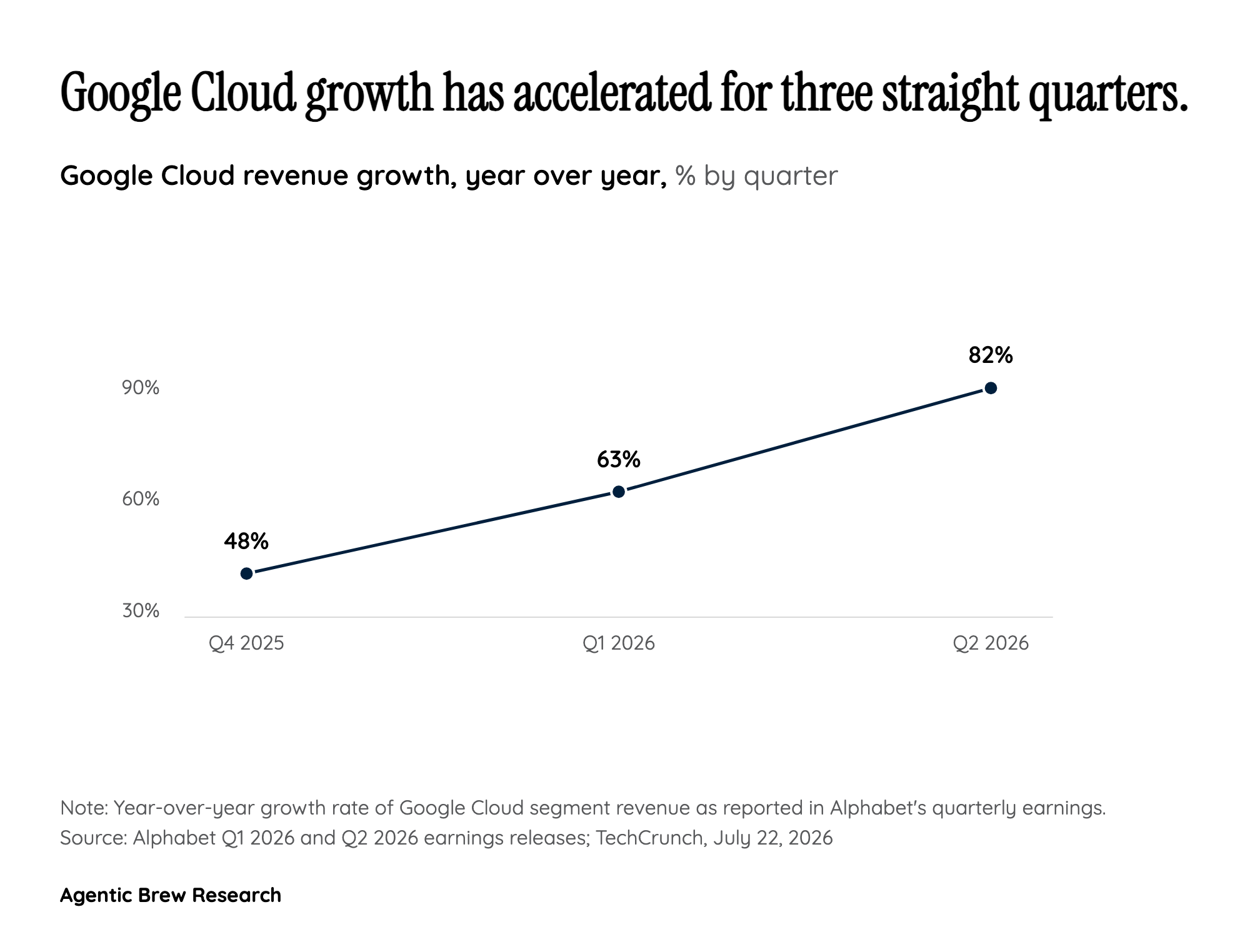 Cloud's $514 Billion Backlog Is the Number Bulls Are Betting On