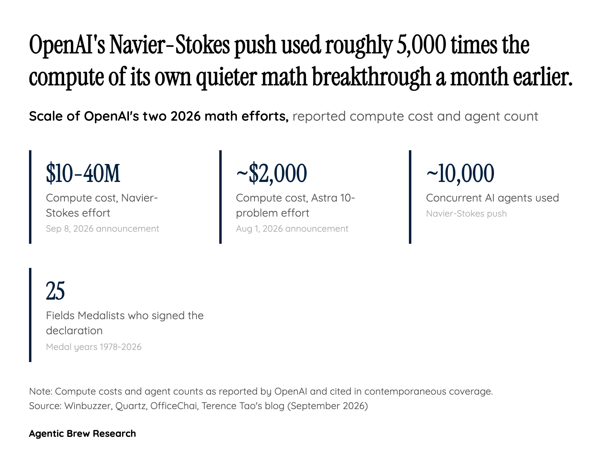 Attribution Wars: The Rivalry Behind the Rush