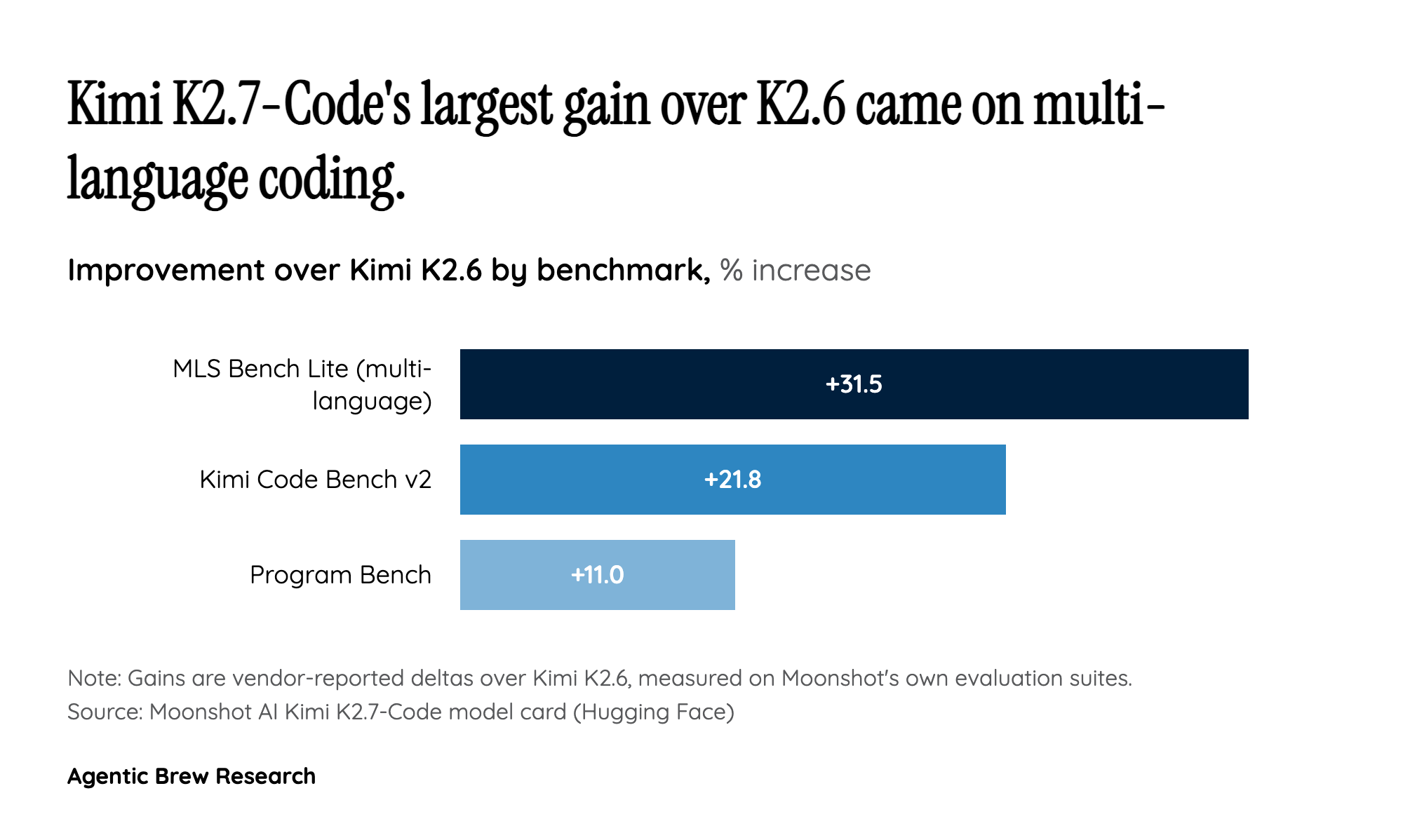 The Numbers, and the Credibility Problem Behind Them