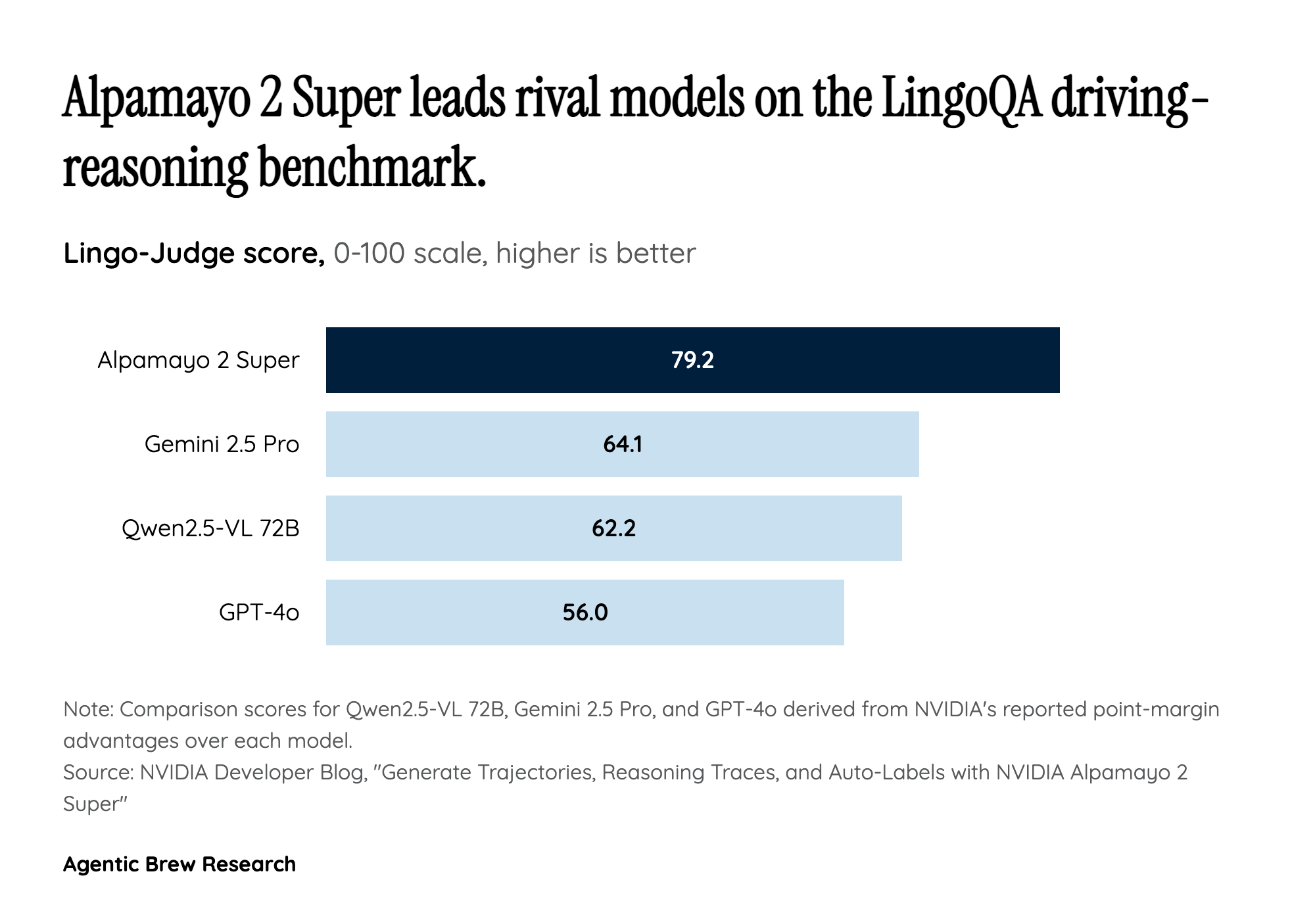 The benchmark numbers, and where they stop telling you something useful