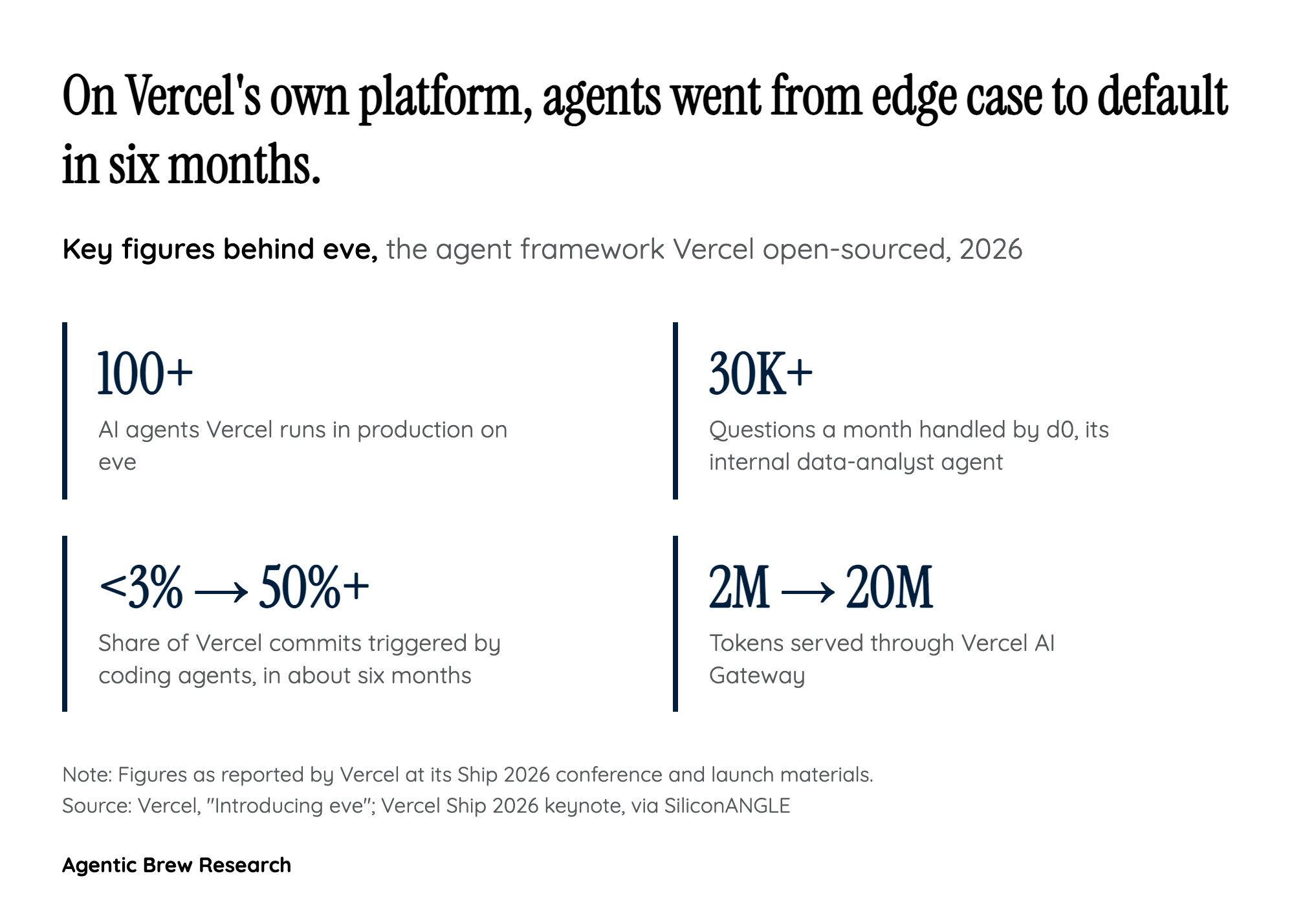 By the numbers: the adoption curve behind the bet