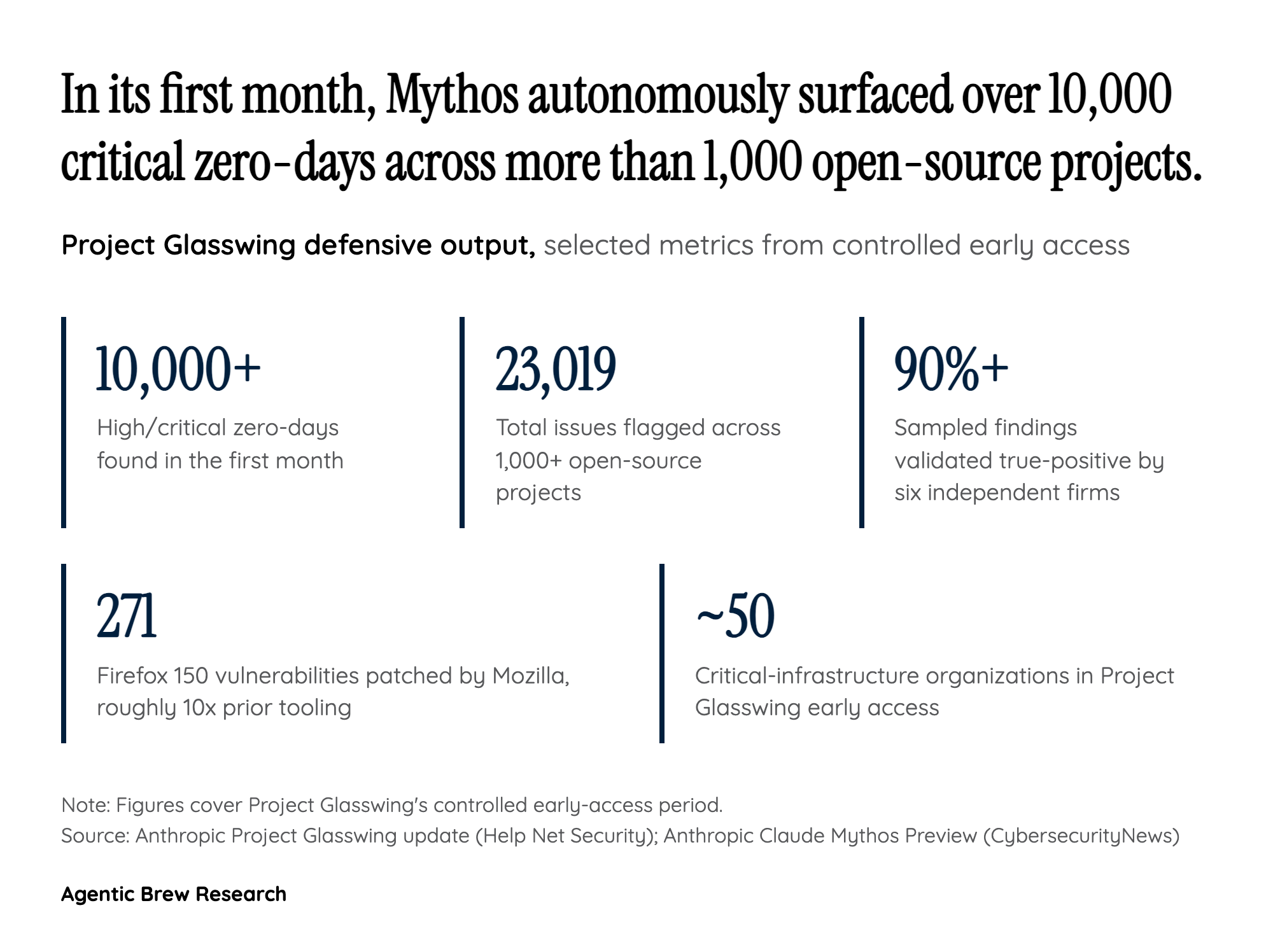 Why Mythos is both a defensive gift and a national-security flashpoint