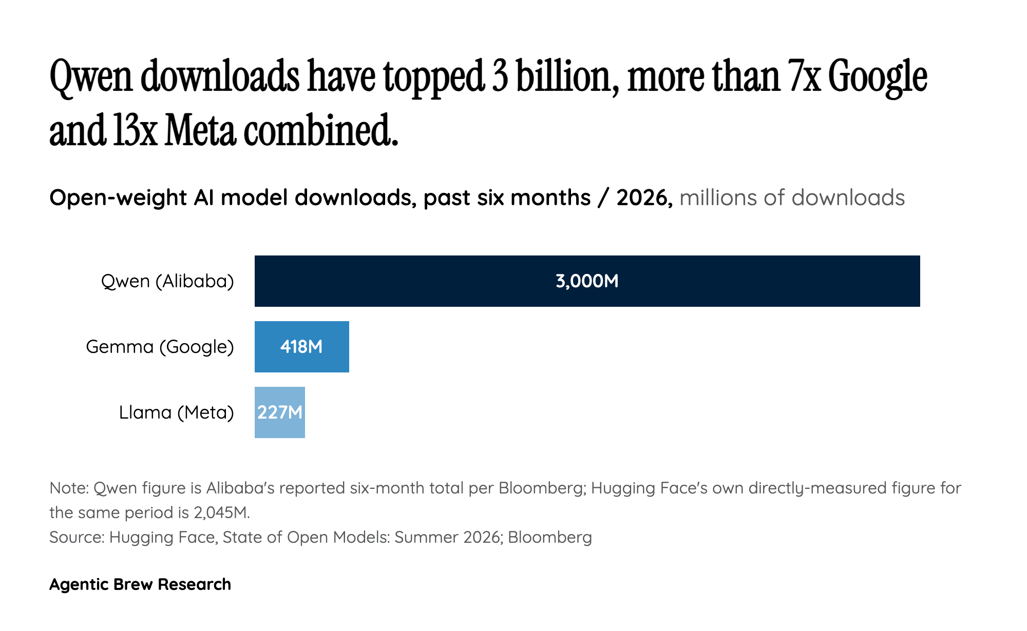 The Number Behind the 3 Billion
