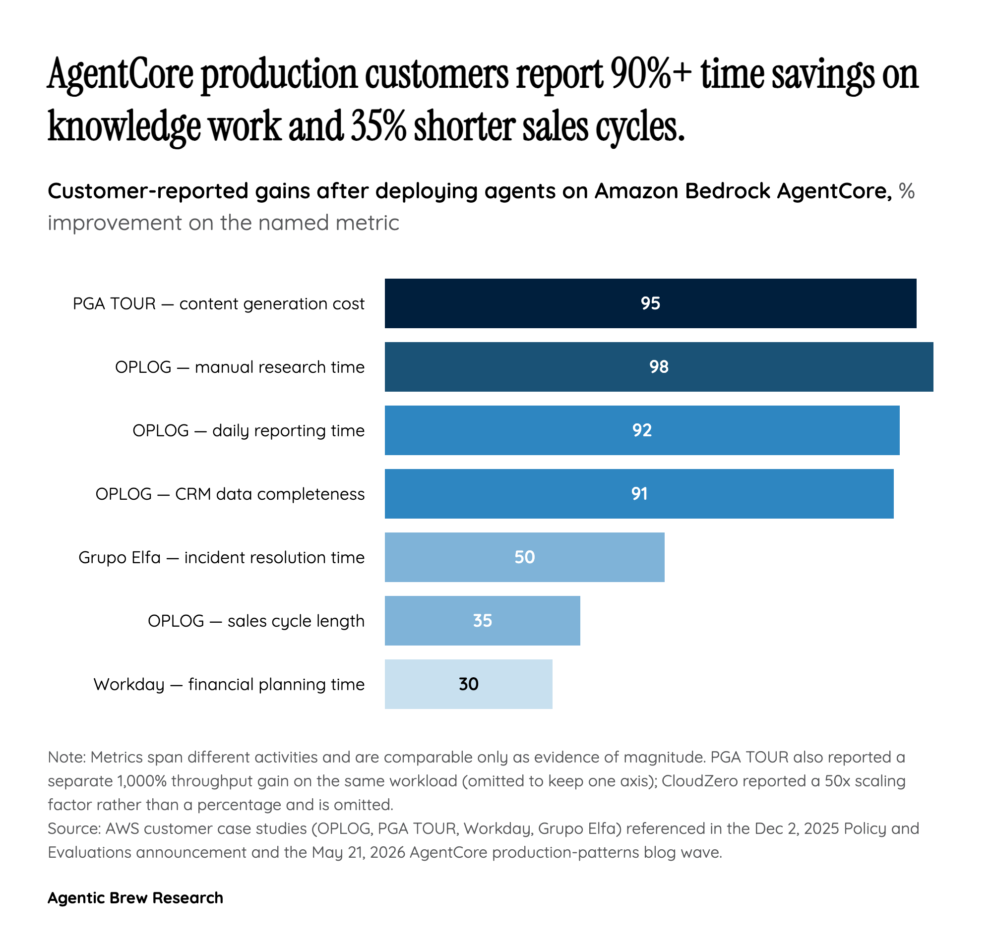 By The Numbers: What Customers Actually Got