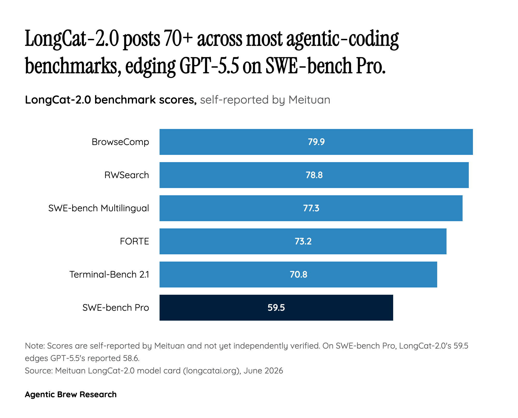 What the Benchmark Sheet Isn't Telling You